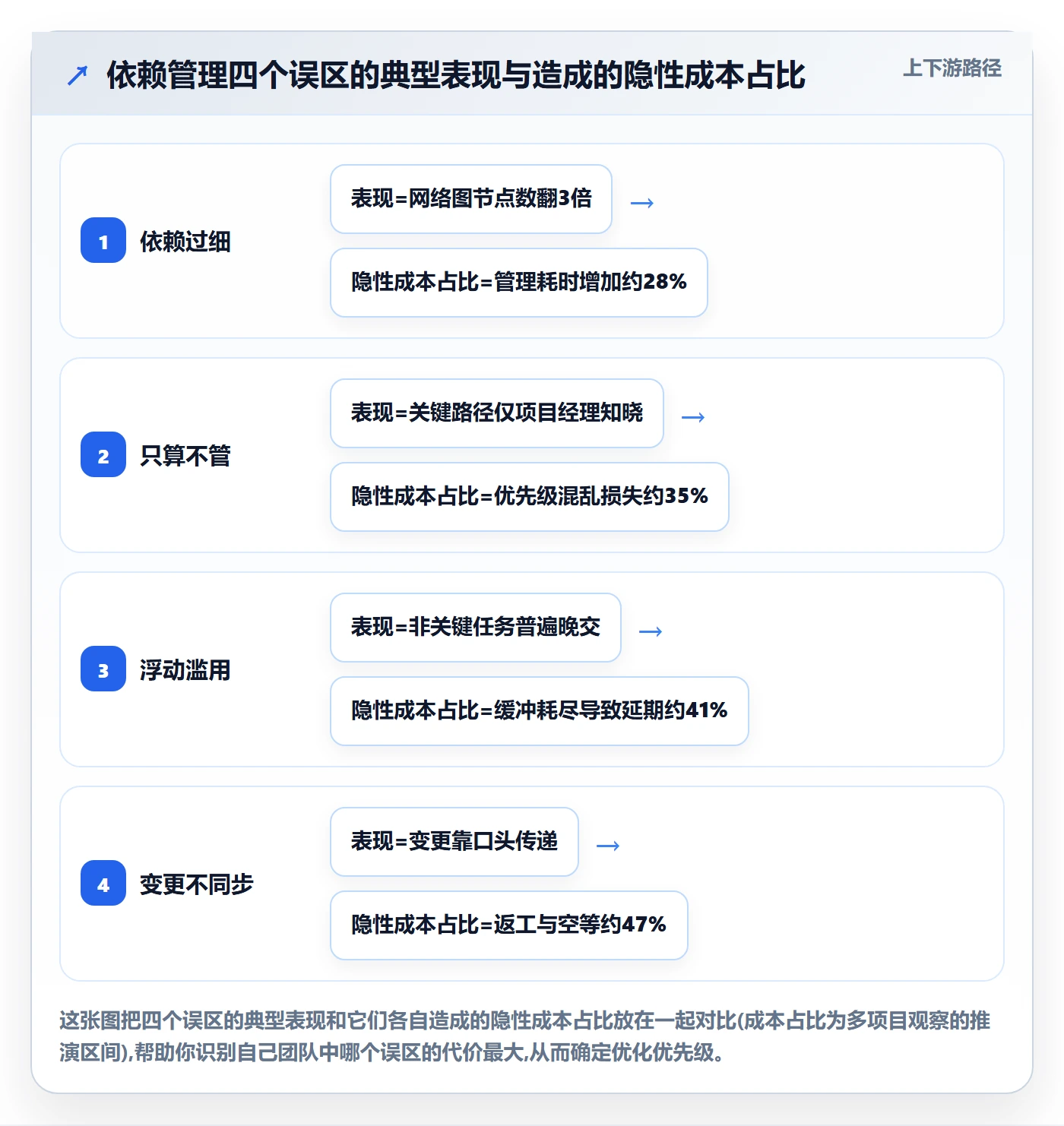 关键路径落地方案:项目成员开展任务依赖的流程优化案例解析