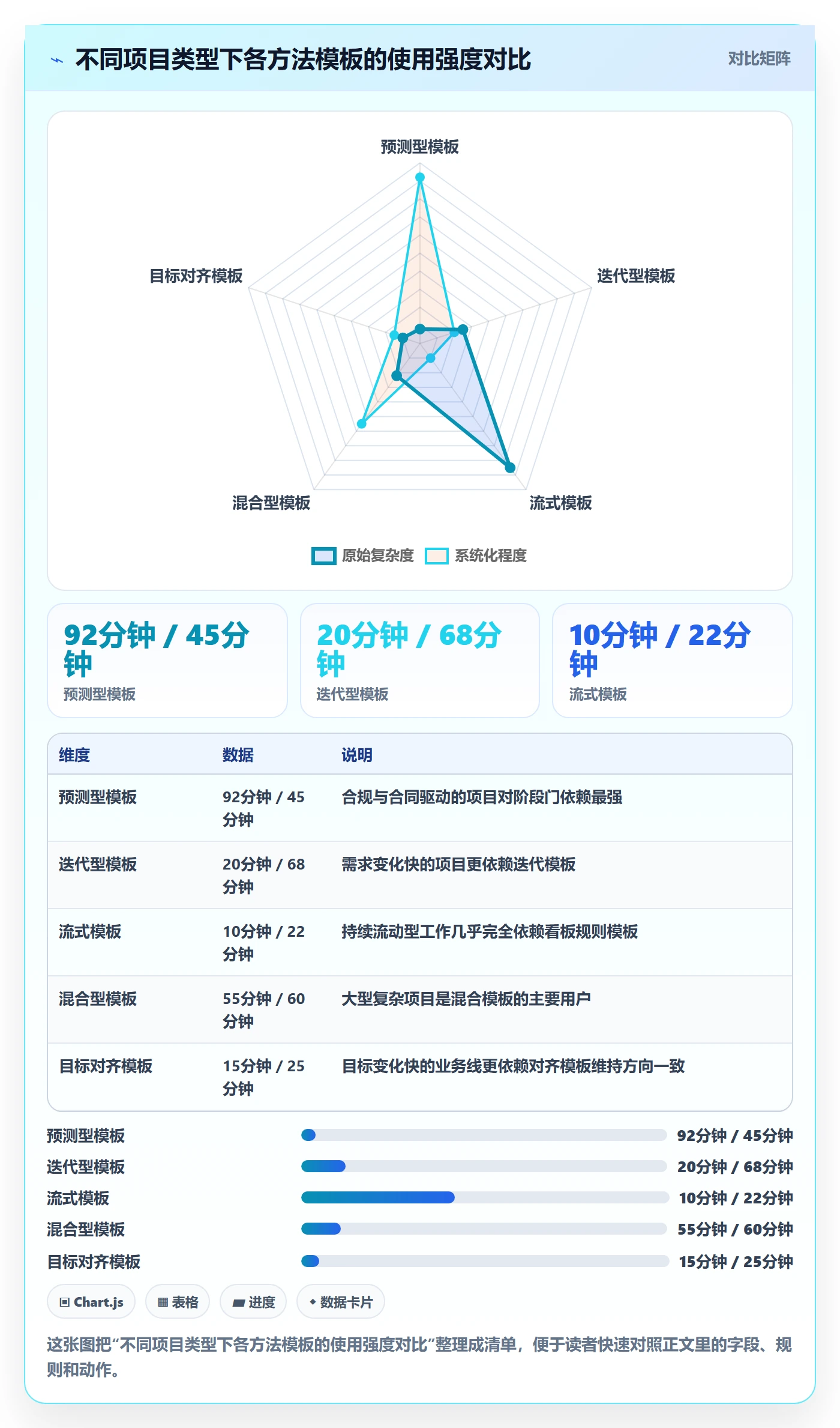 标准项目管理方法大全:产品经理项目模板效率提升落地清单