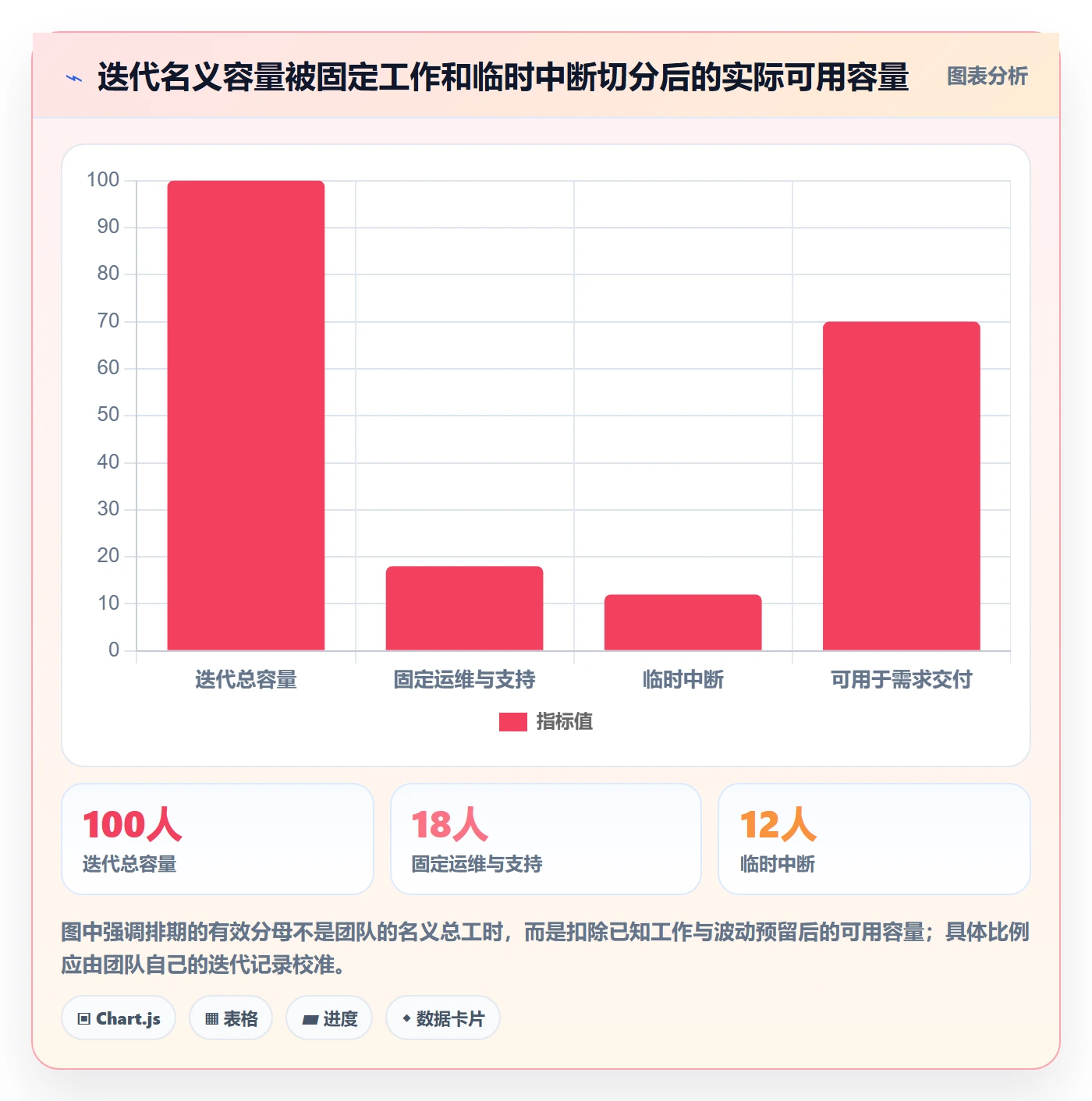 需求排期迭代规划教程：管理层协同管理，避坑指南