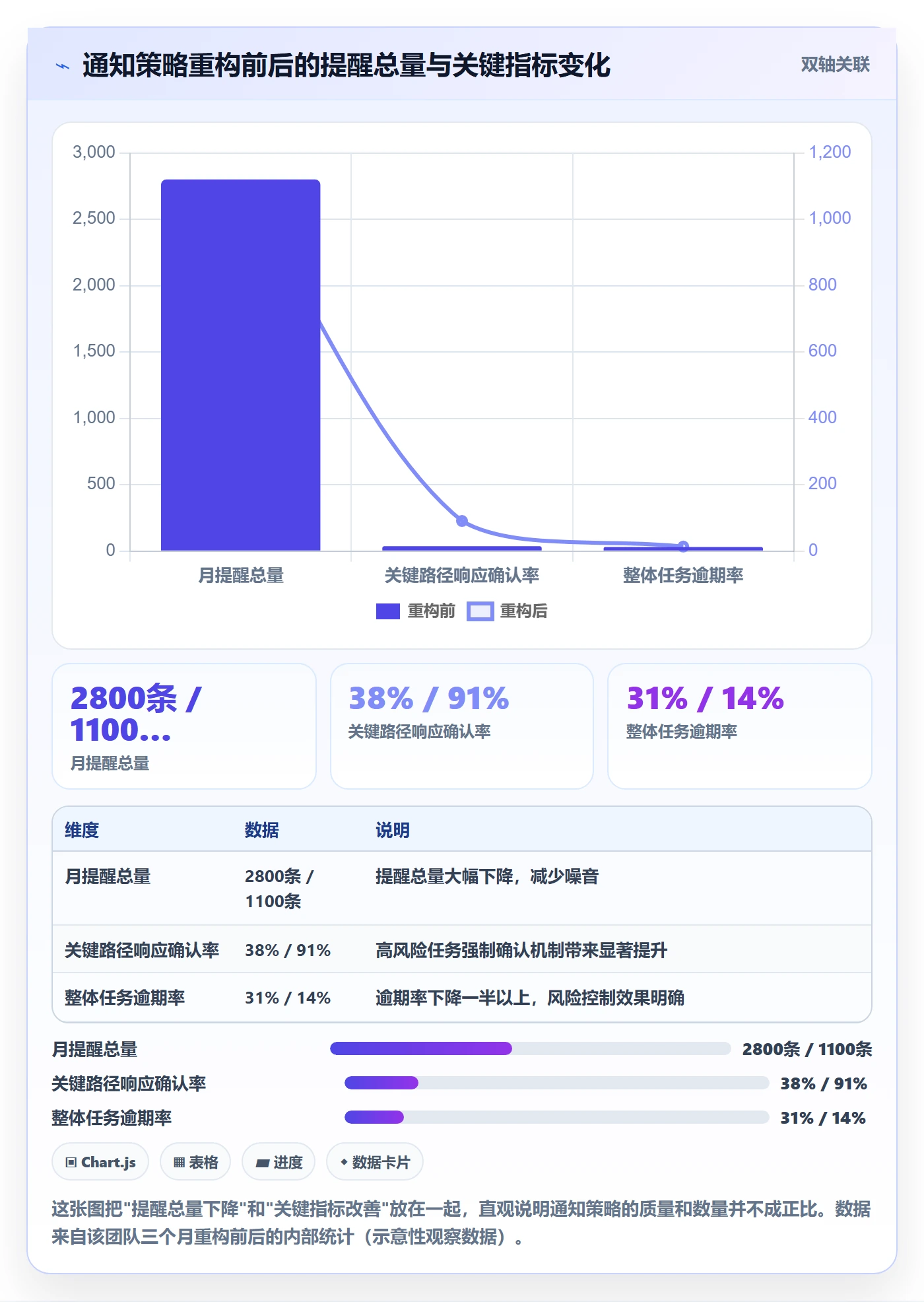 任务提醒如何做好消息通知?项目经理风险控制与操作步骤