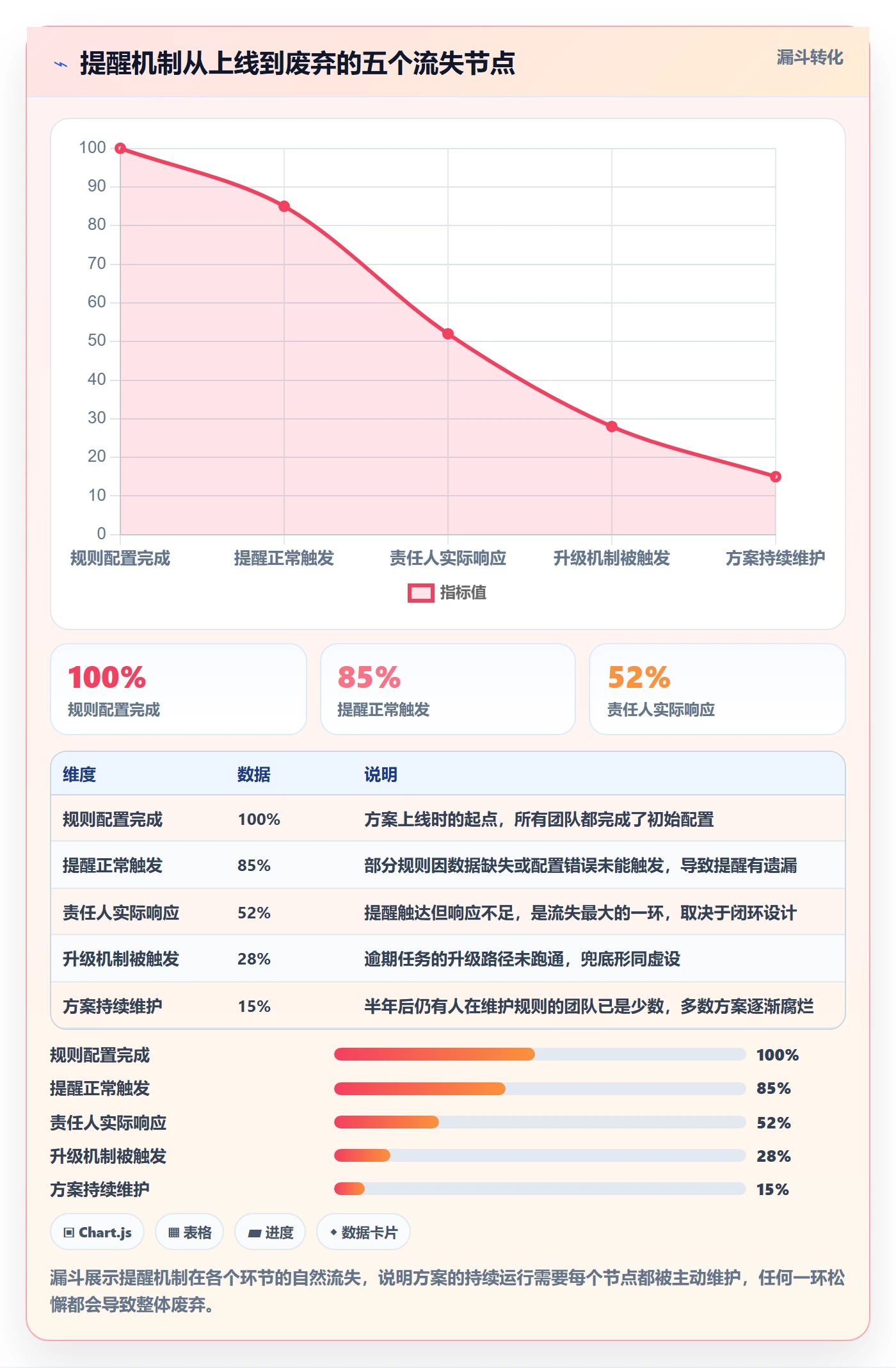 到期提醒落地方案:项目负责人开展任务提醒的落地方案案例解析