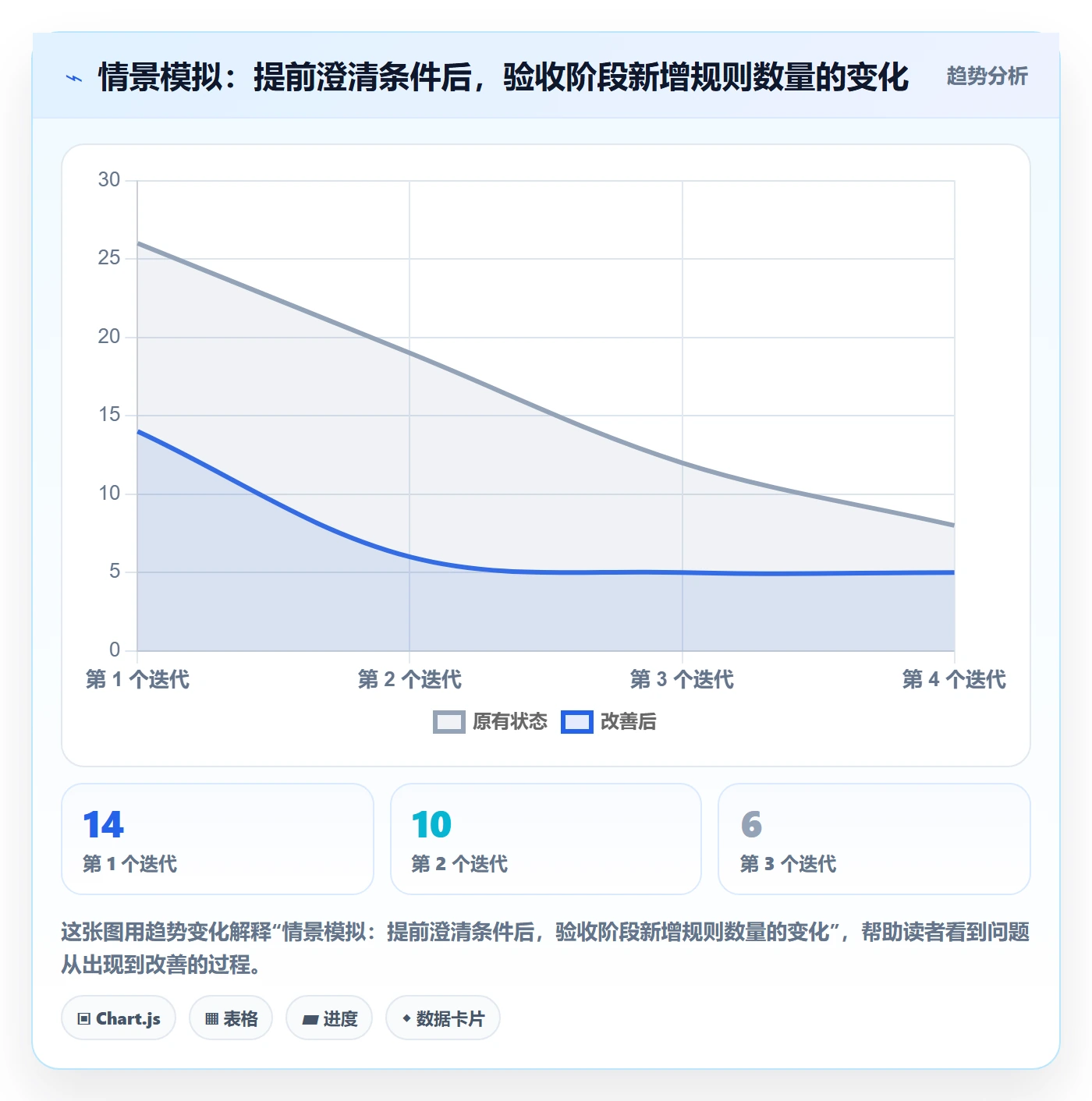 验收条件最佳实践：项目经理产品需求风险控制，常见问题