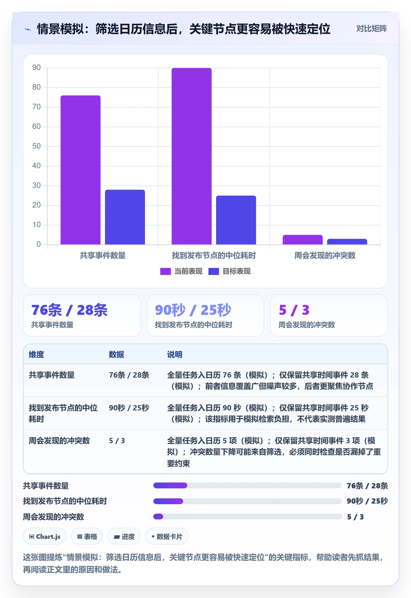 周视图最佳实践:研发团队日历视图入门指南,常见问题