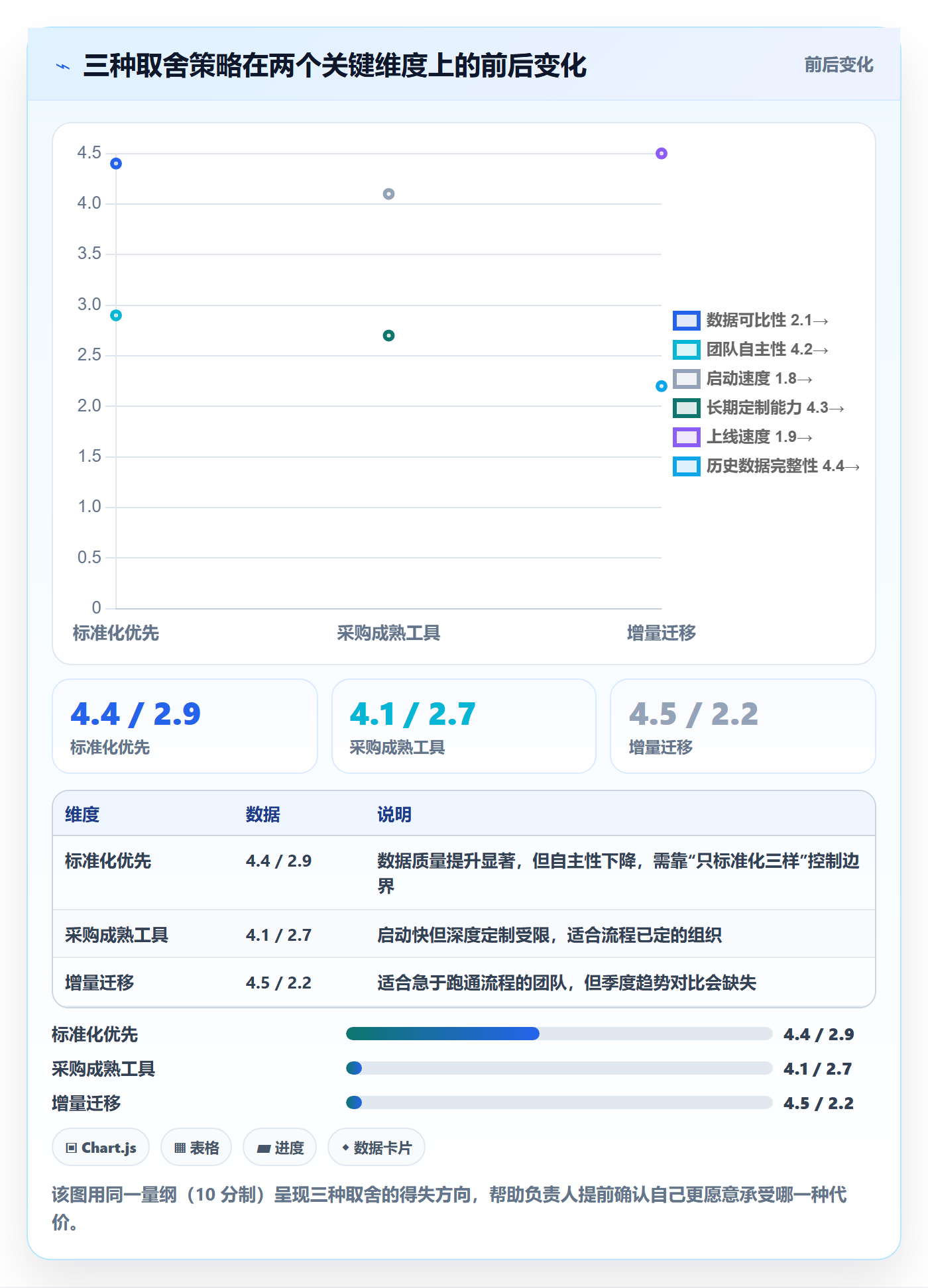 负责人怎么做？项目经理落地方案：任务管理从0到1