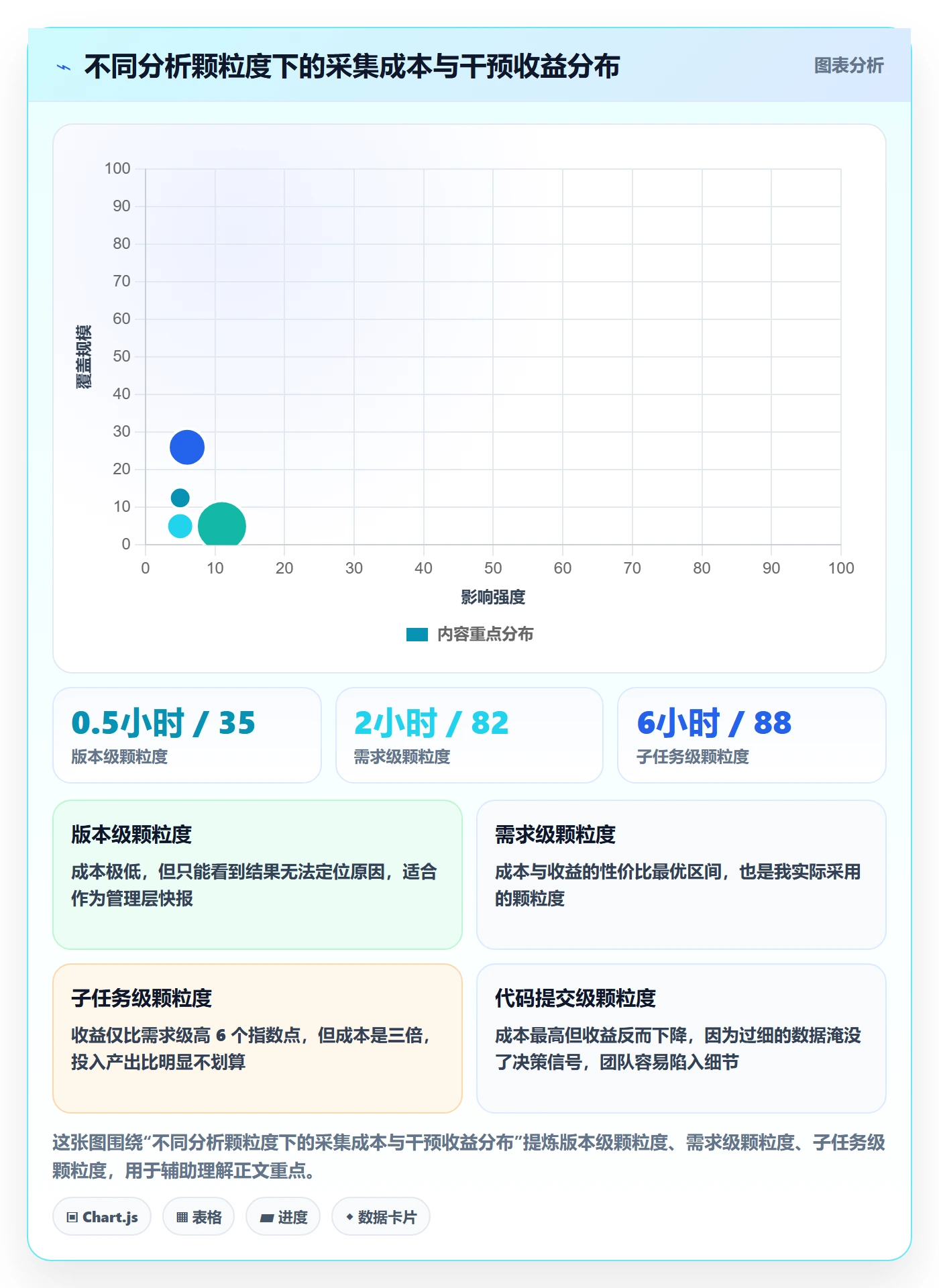 交付范围落地方案：研发团队开展项目范围的数据分析案例解析