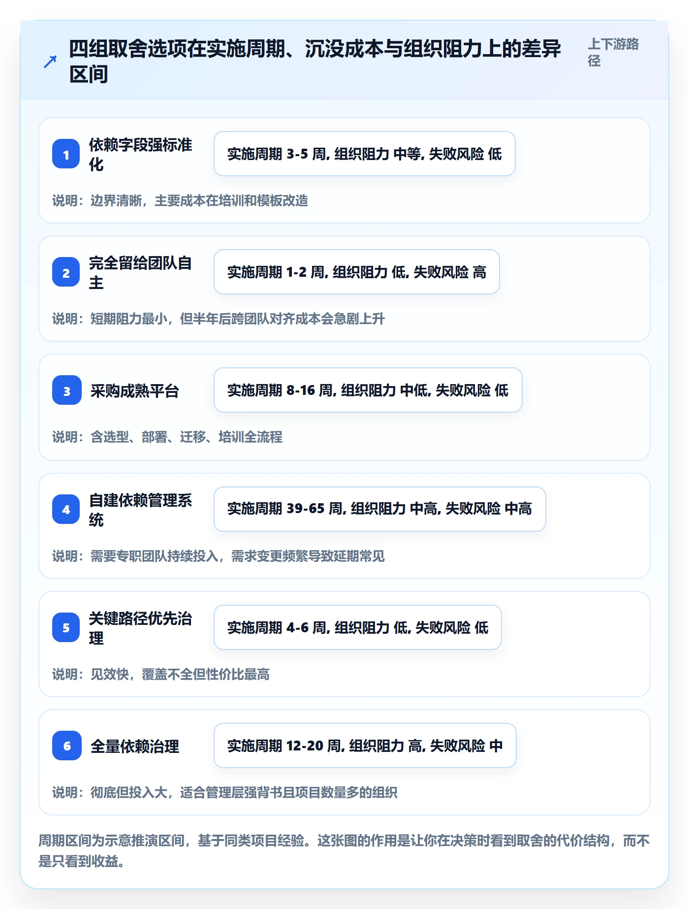 SS管理指南:PMO如何做好任务依赖,流程优化全流程