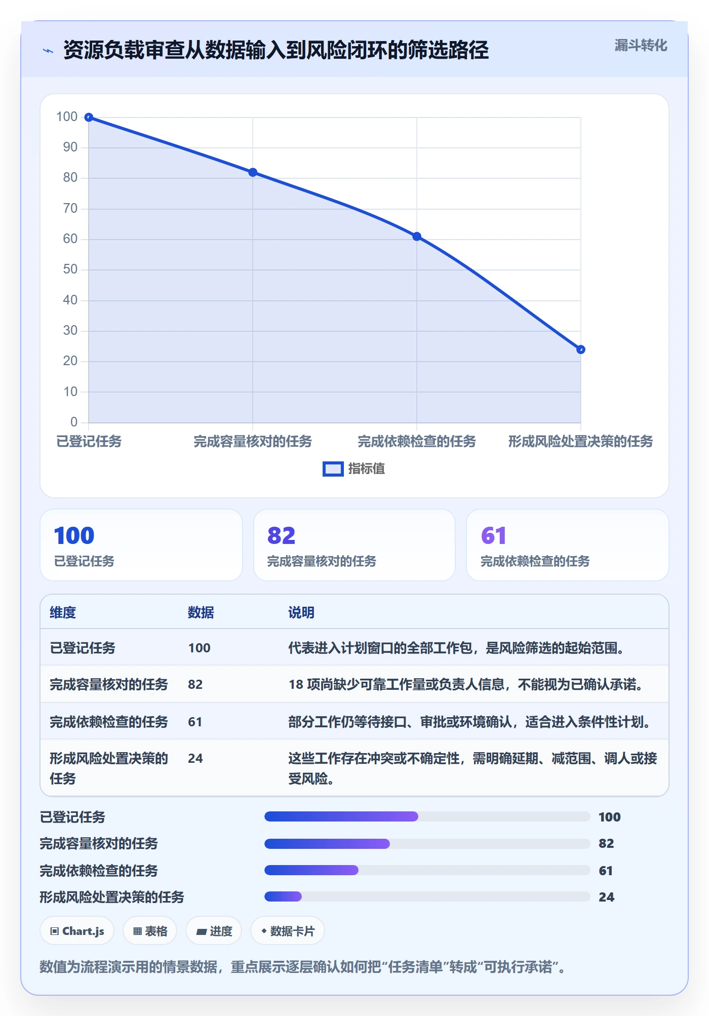负荷落地方案:项目成员开展资源负载的风险控制案例解析
