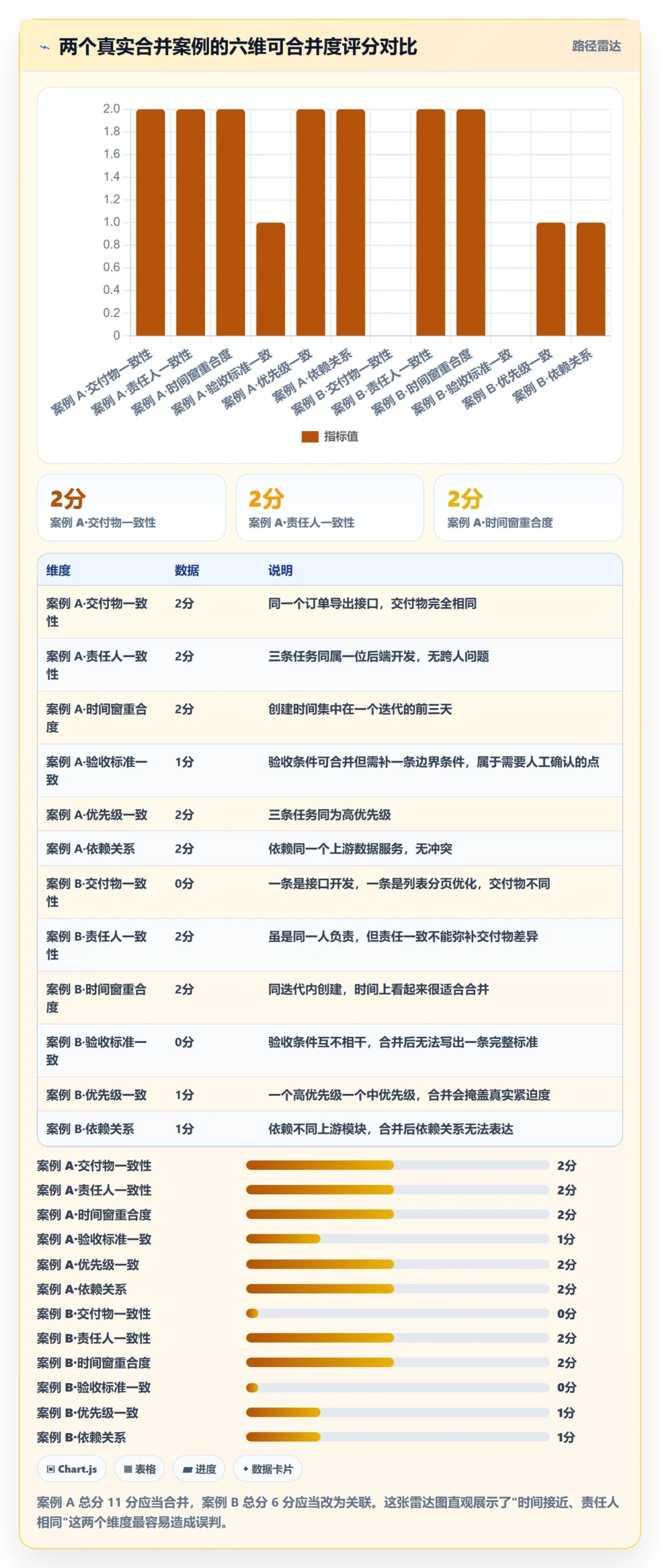 任务管理任务合并教程:项目成员风险控制,避坑指南