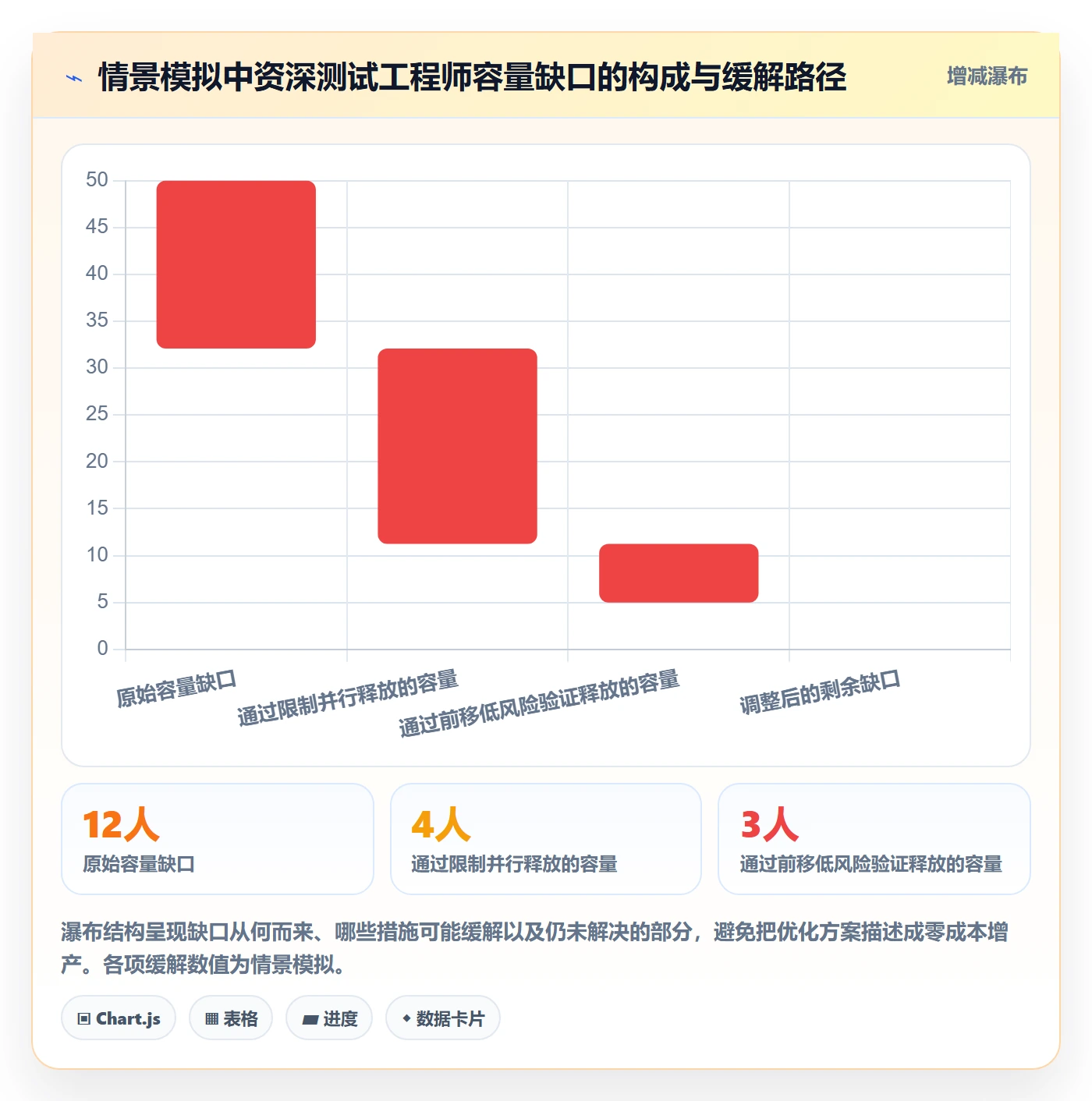 资源管理岗位全流程:跨部门团队流程优化与一文讲清
