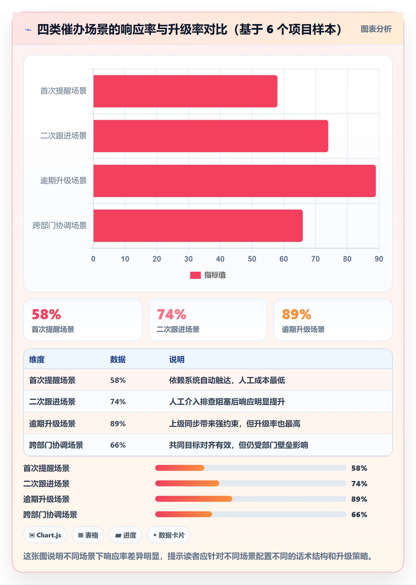 催办流程与规范:产品经理任务提醒入门指南关键指标