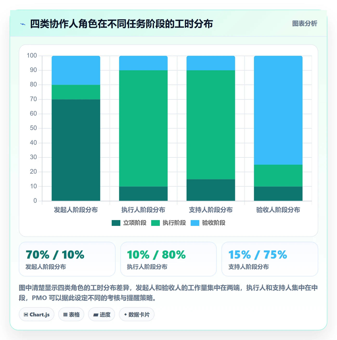 协作人落地方案:PMO开展任务管理的制度设计案例解析