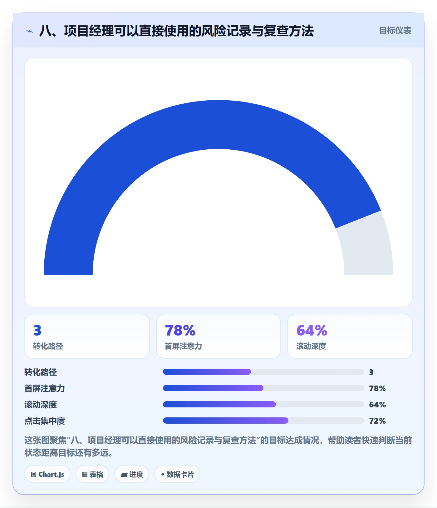 八、项目经理可以直接使用的风险记录与复查方法