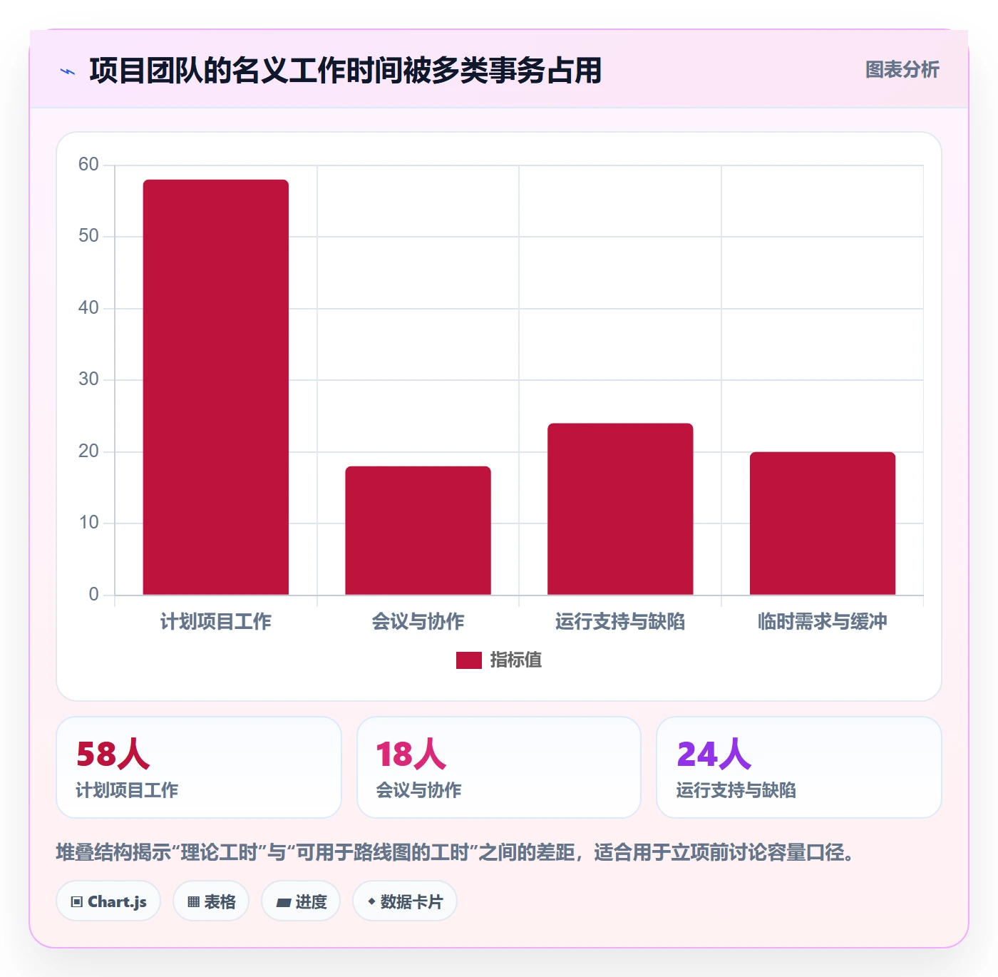 资源负载管理指南:产品经理如何做好人力资源计划,入门指南全流程