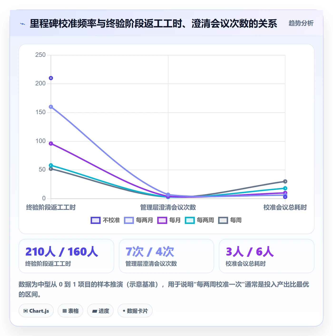验收标准怎么做?管理层效率提升:项目目标从0到1