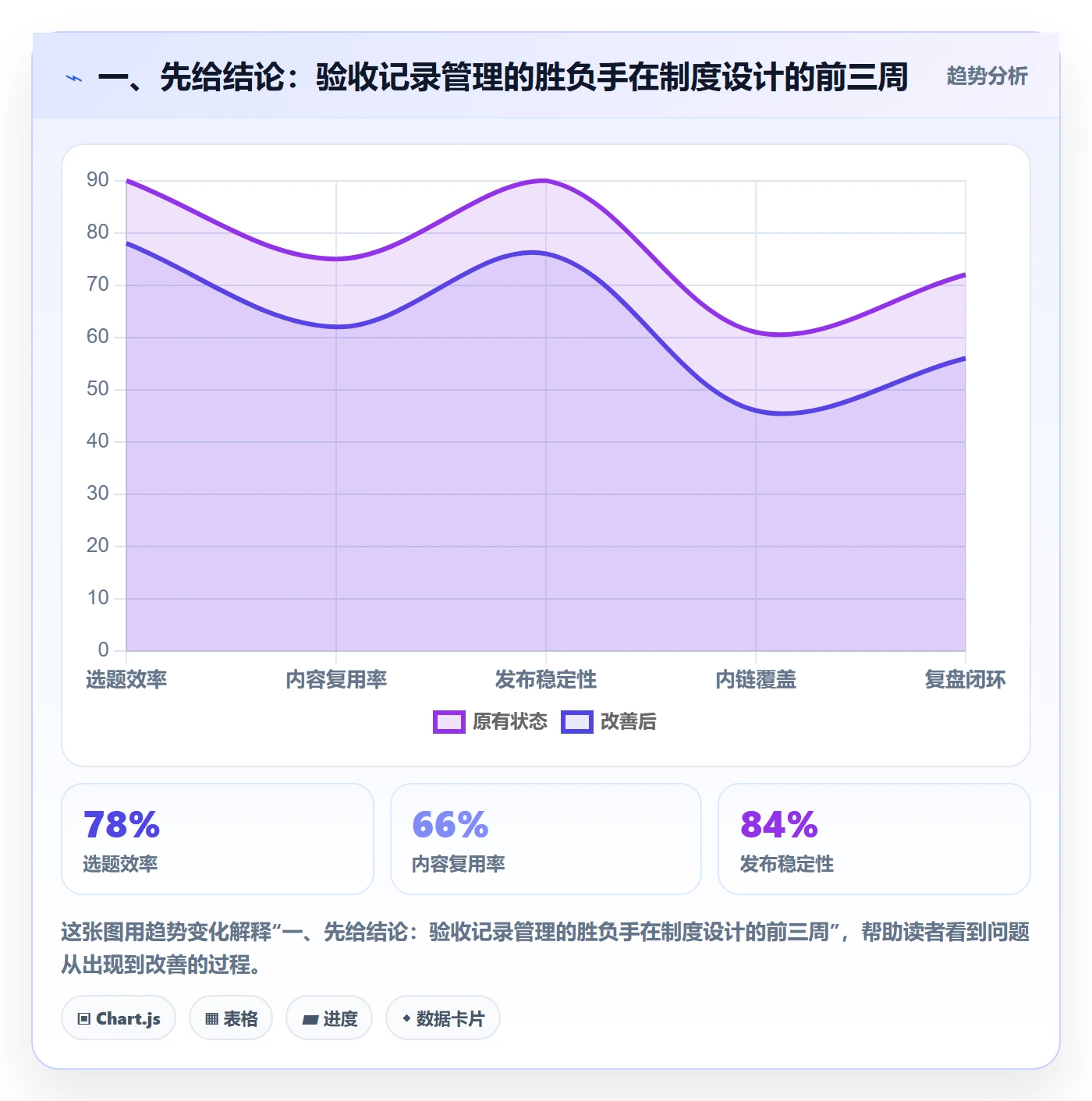 验收记录管理方法大全：项目经理任务验收制度设计落地清单