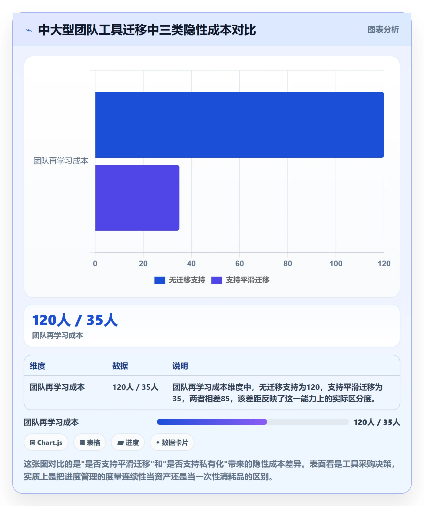 动态管理指南：研发团队如何做好进度跟踪，制度设计全流程