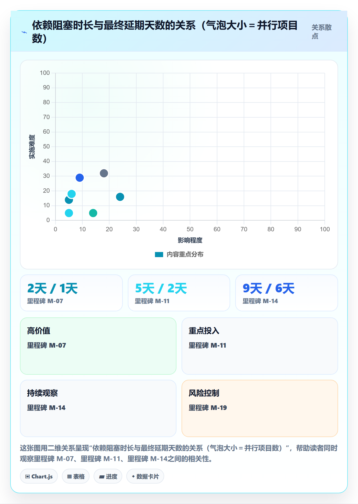 节点延期实操方法：企业管理者提升里程碑效率的数据分析方法与模板