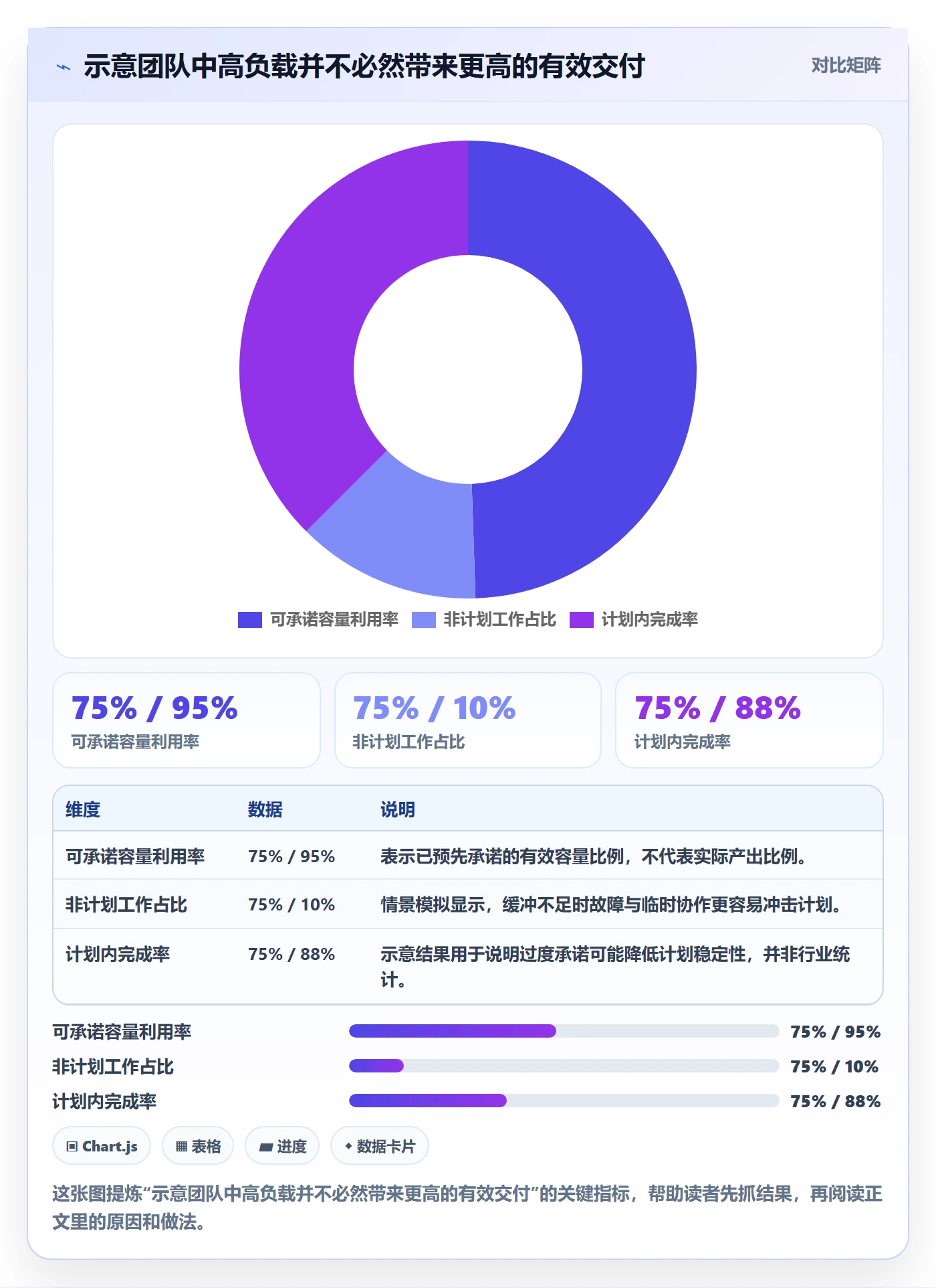 资源负载超负荷教程：研发团队效率提升，避坑指南