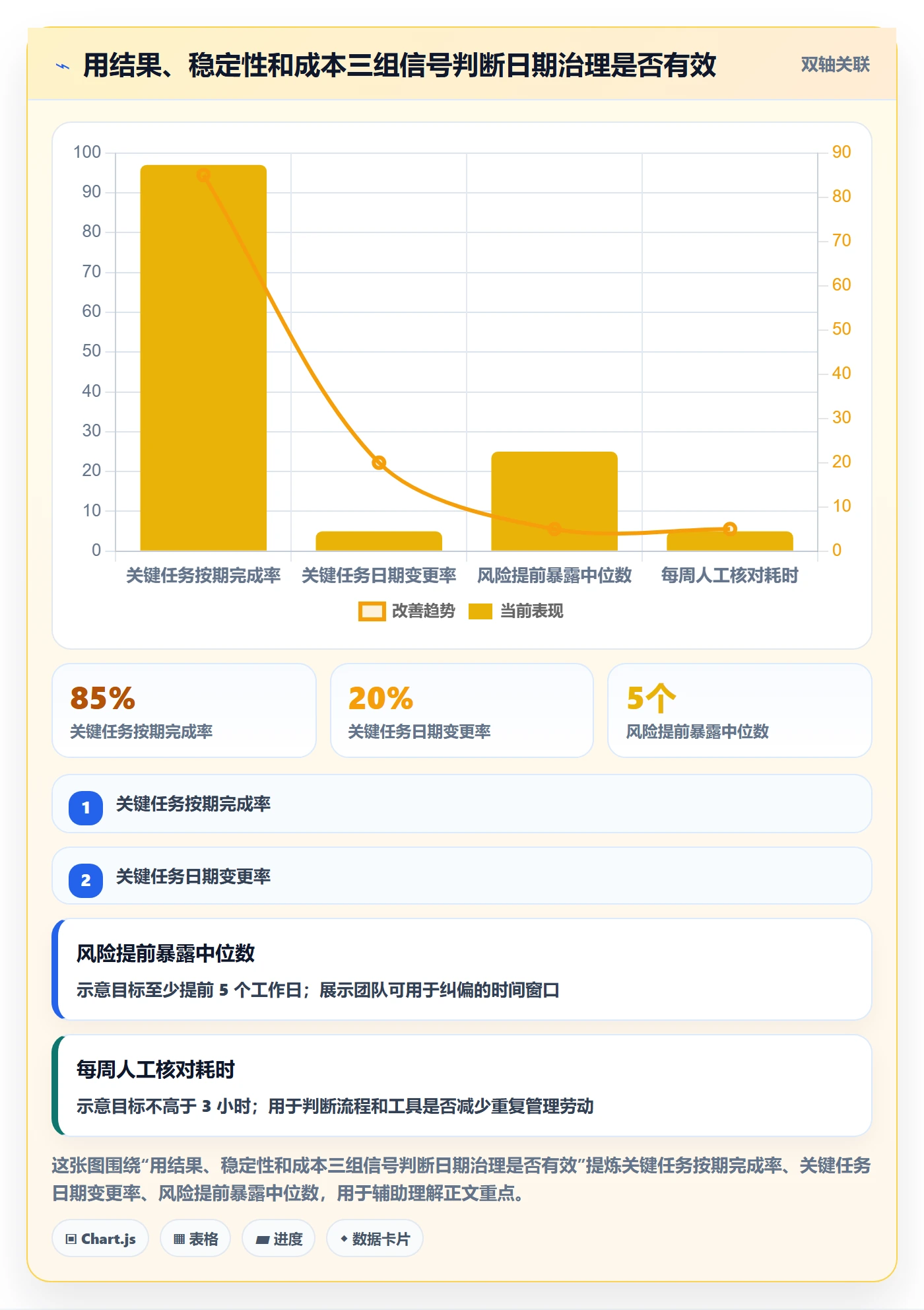 截止日期管理方法大全:项目负责人日历视图流程优化落地清单
