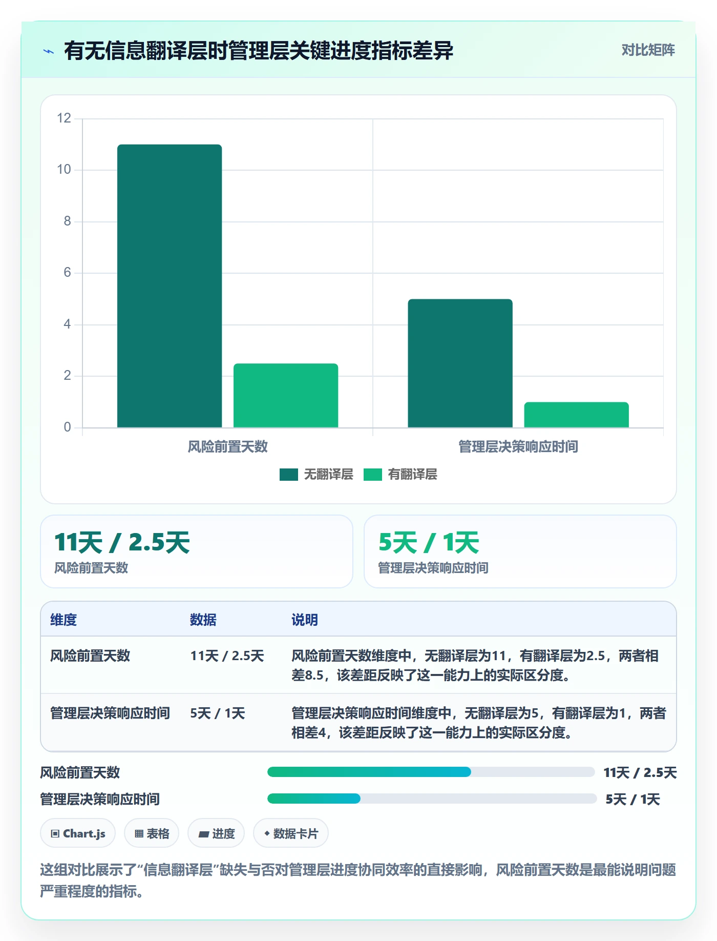 进度更新最佳实践：管理层进度管理协同管理，常见问题