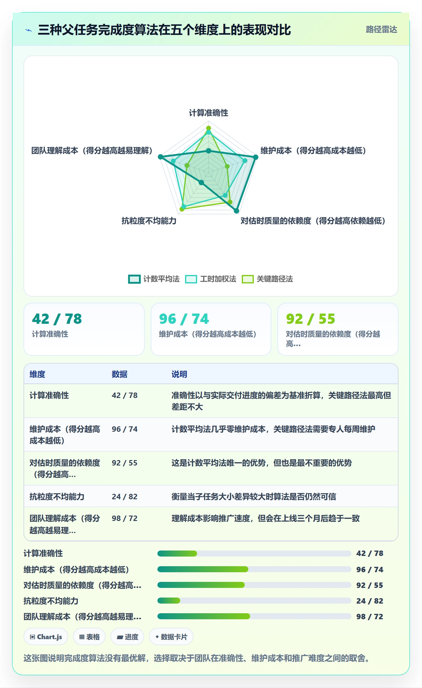 父任务落地方案:项目成员开展任务管理的数据分析案例解析