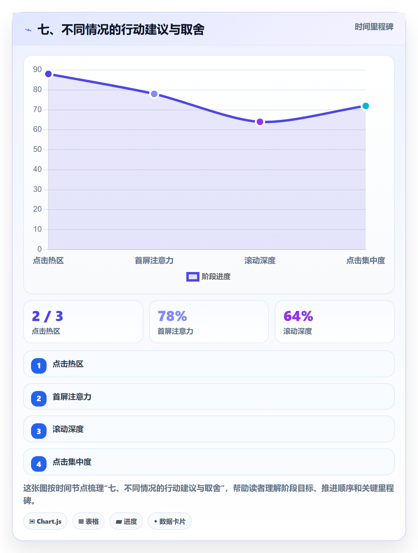 七、不同情况的行动建议与取舍