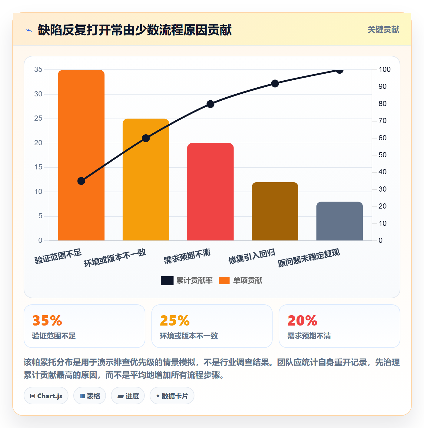 Bug / 缺陷Bug教程：研发团队协同管理，避坑指南