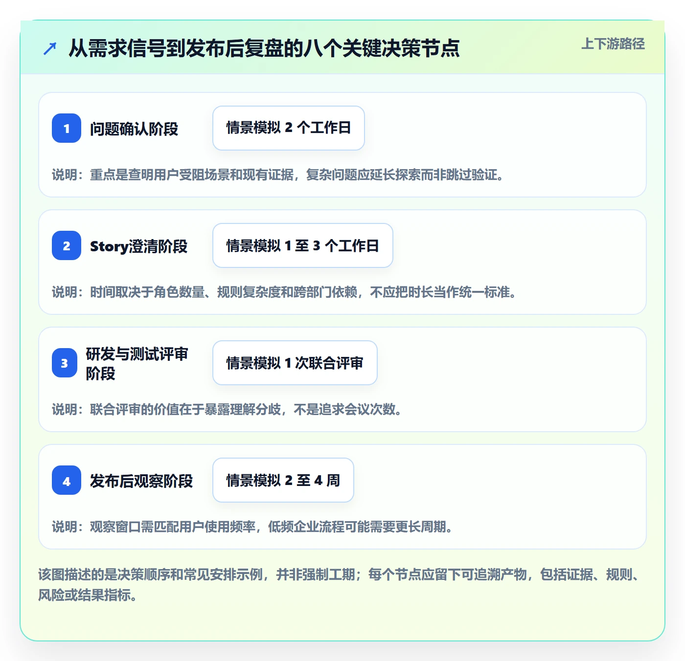 产品需求Story全流程:产品经理落地方案与一文讲清