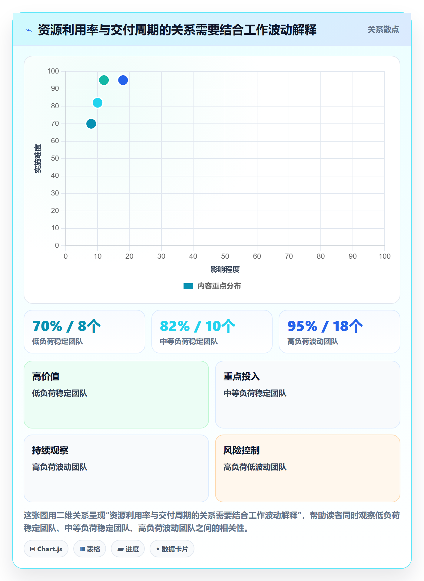 资源管理资源全流程:项目负责人协同管理与一文讲清