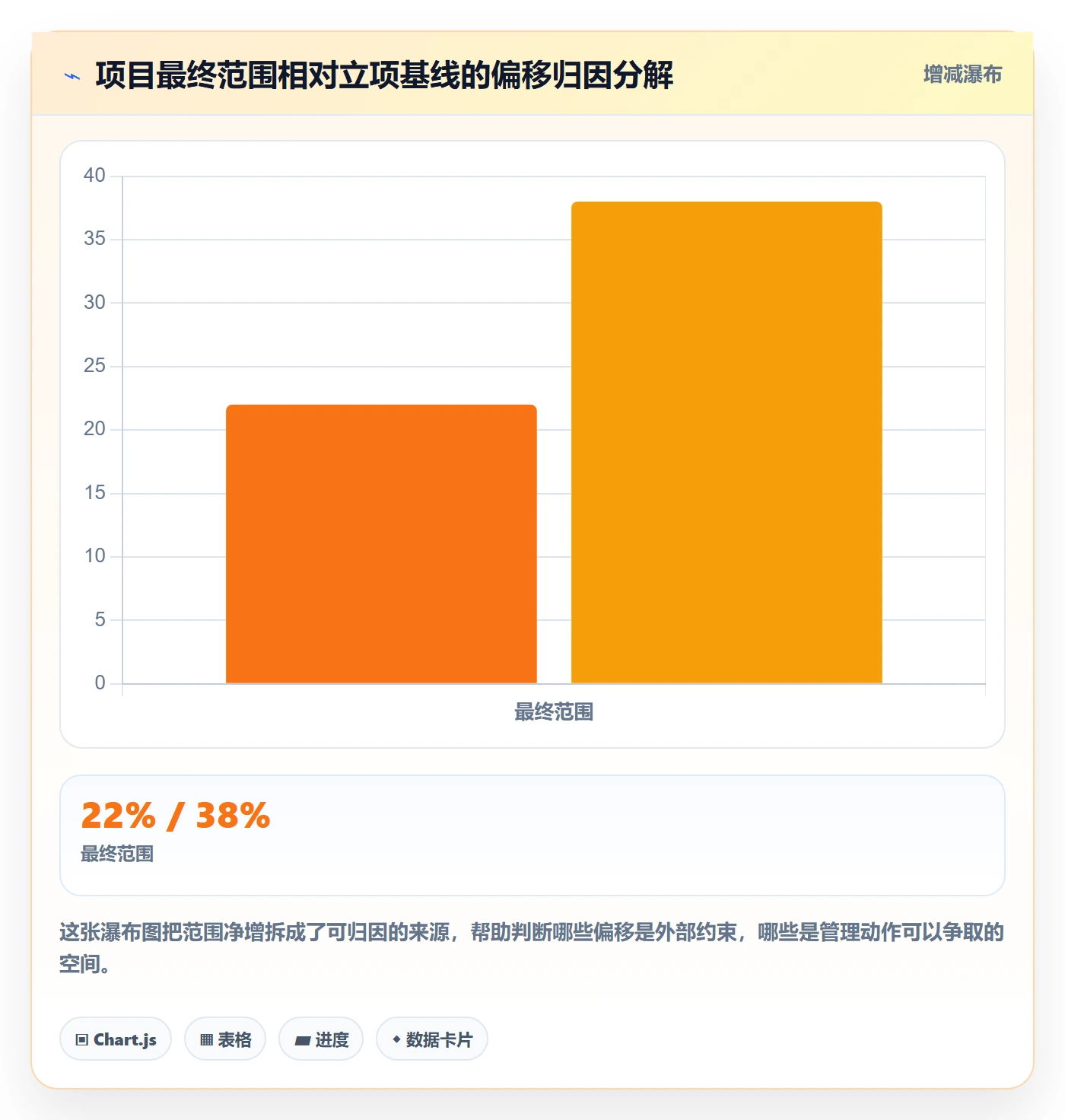项目范围范围全流程:管理层流程优化与一文讲清