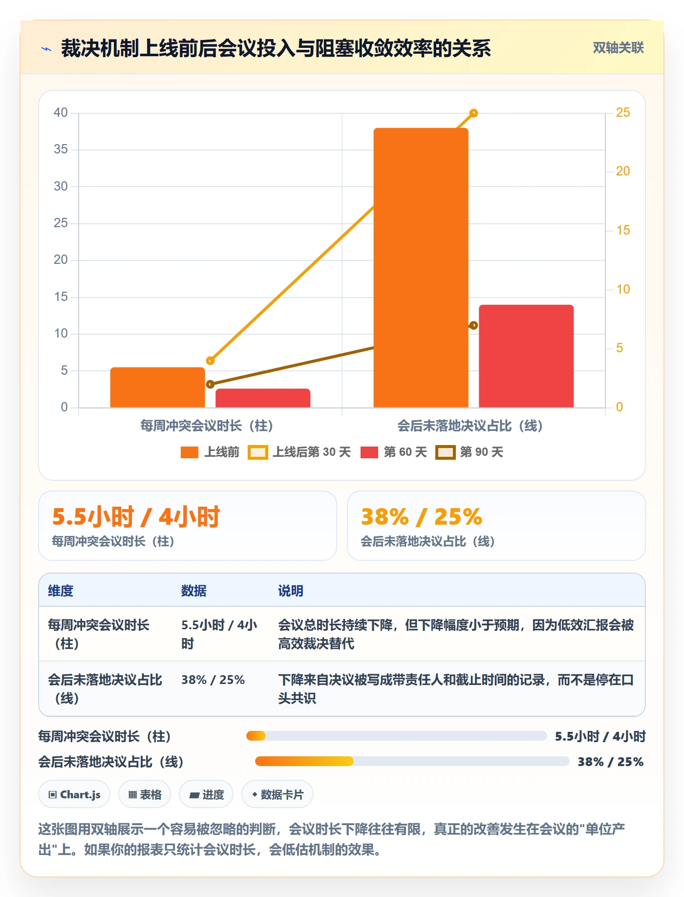依赖冲突落地方案:企业管理者开展任务依赖的效率提升案例解析