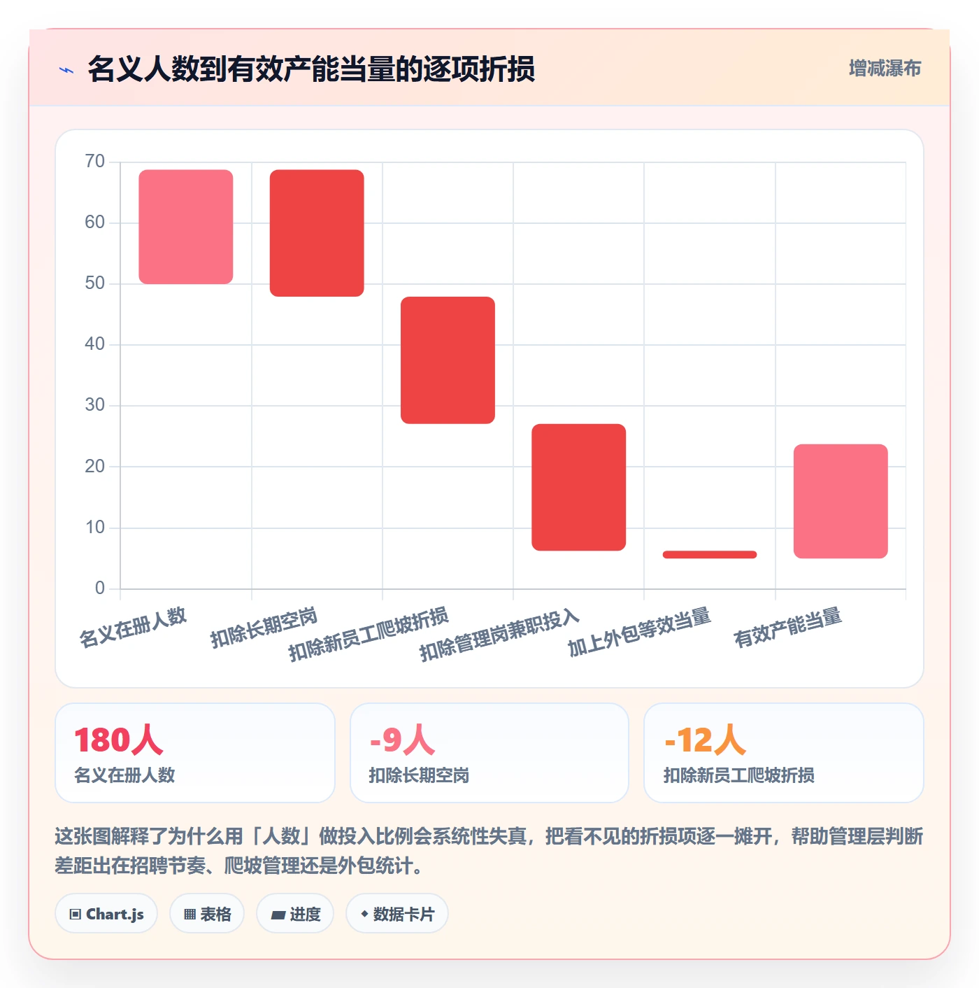 投入比例怎么做？管理层最佳实践：人力资源计划从0到1