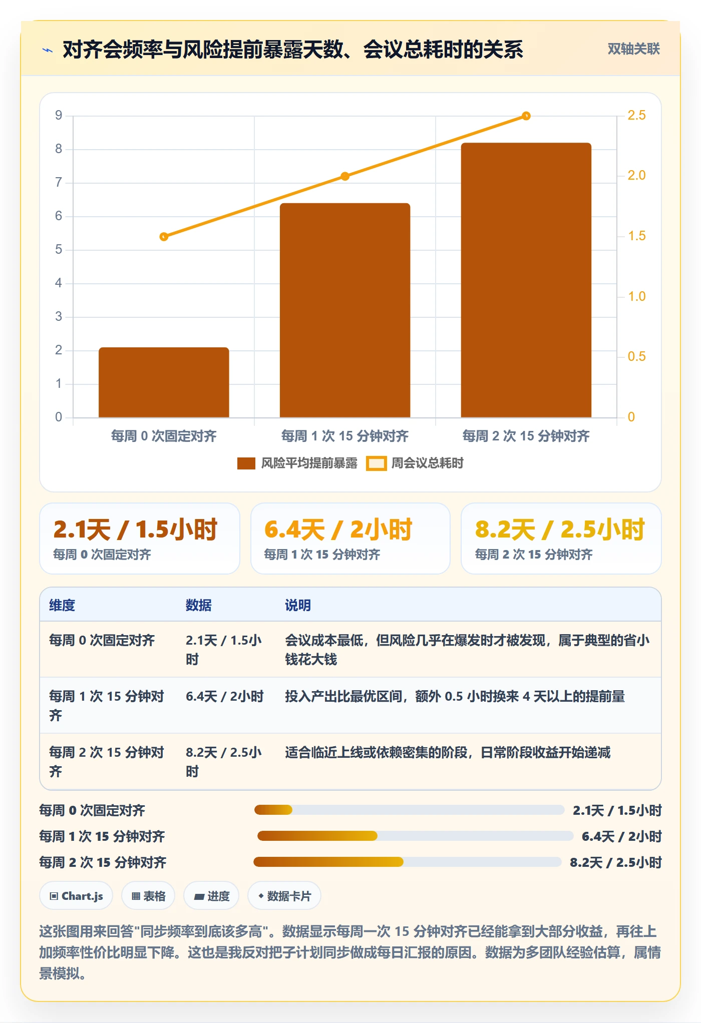 子计划实操方法:项目成员提升项目规划效率的效率提升方法与模板