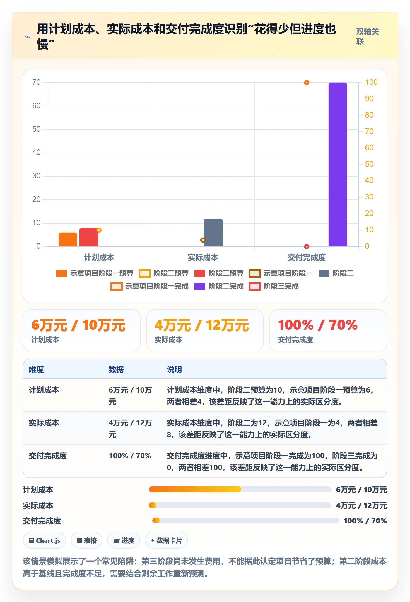 人力成本管理方法大全：项目成员成本管理入门指南落地清单