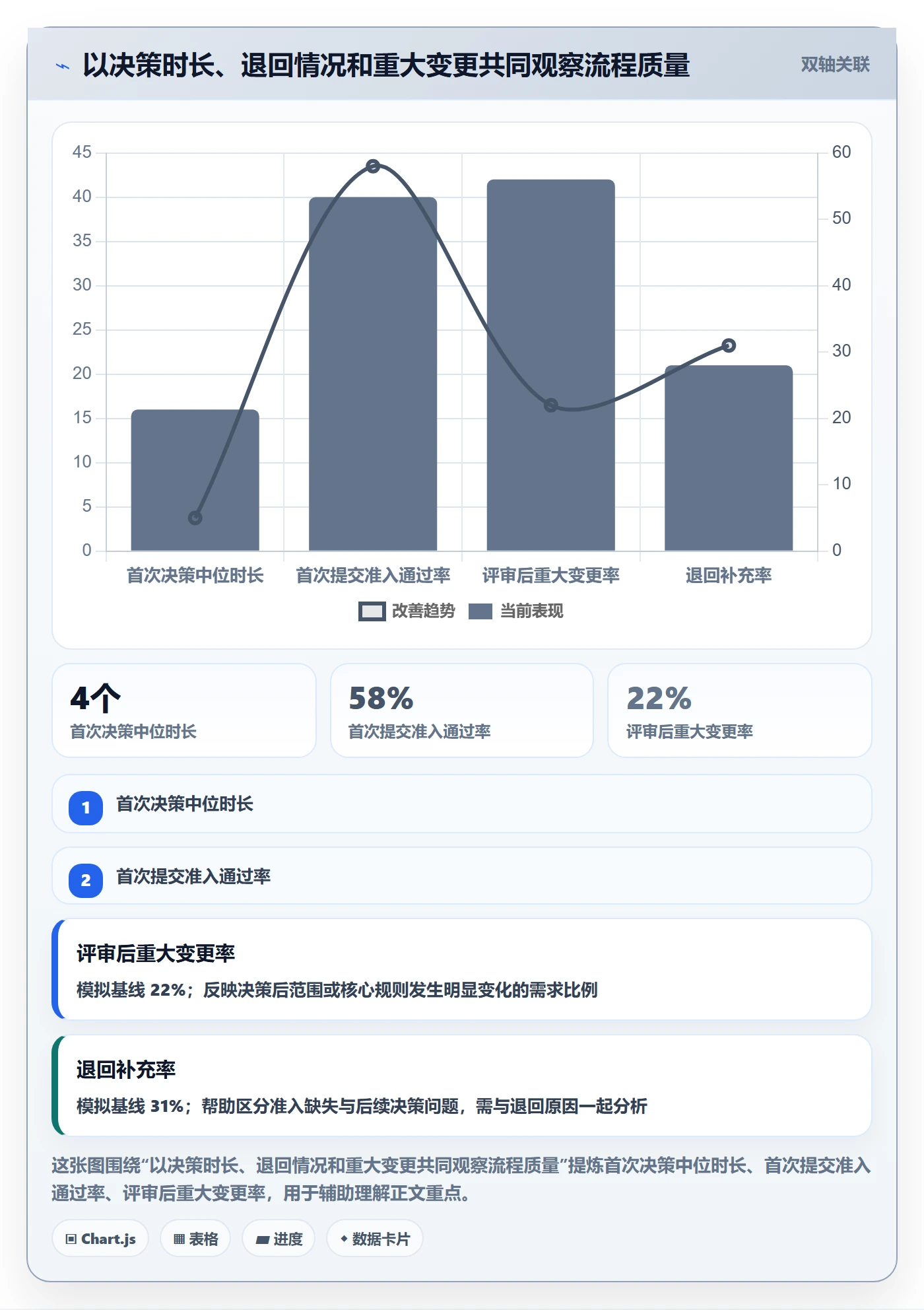 需求管理需求评审教程:PMO落地方案,避坑指南
