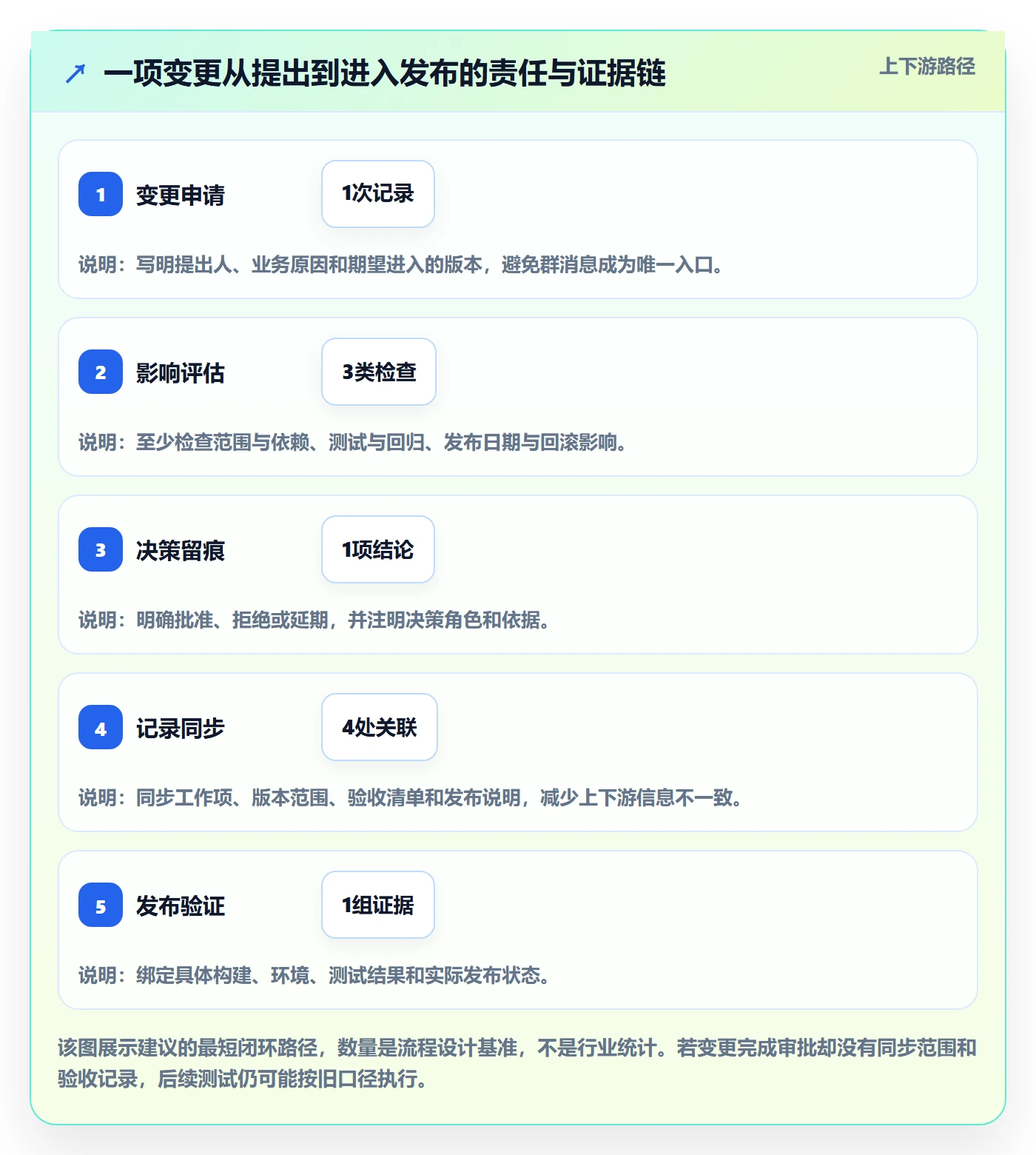 版本最佳实践:项目成员版本管理实操方法,常见问题