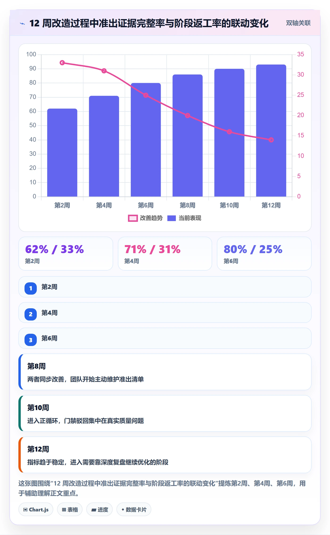阶段划分实操方法:项目成员提升项目阶段效率的实操方法方法与模板