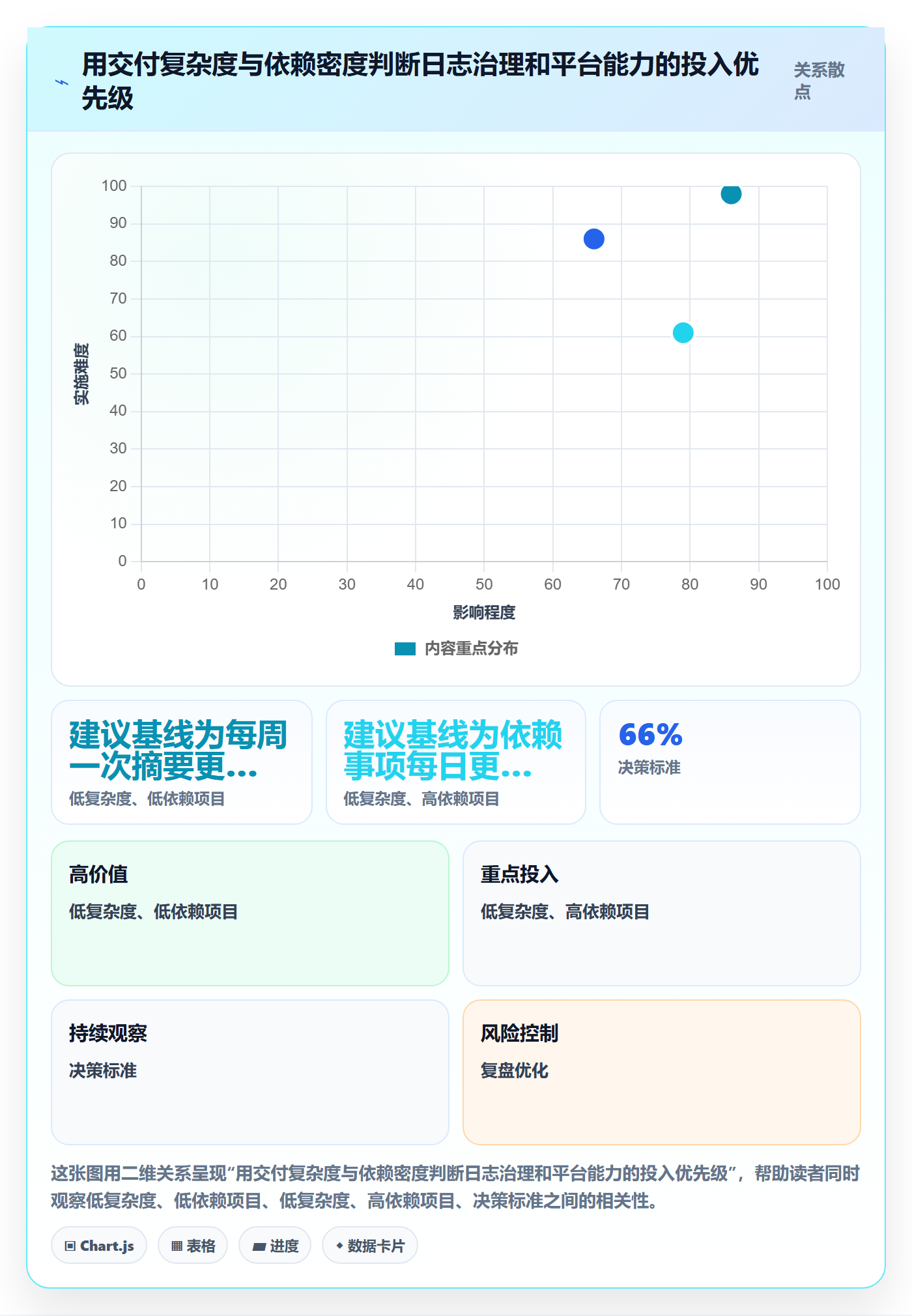 进度跟踪进度日志教程:实施团队数据分析,避坑指南