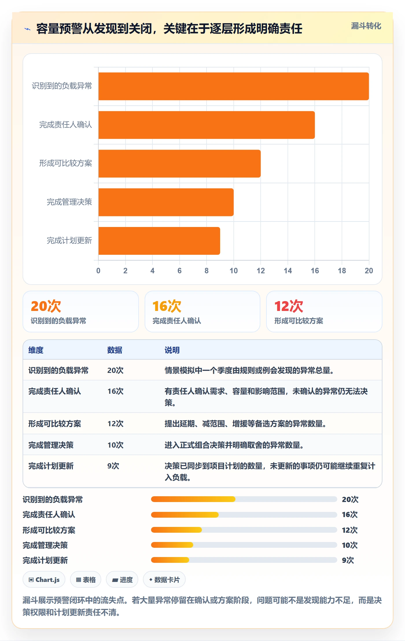 资源负载Capacity全流程:PMO流程优化与一文讲清