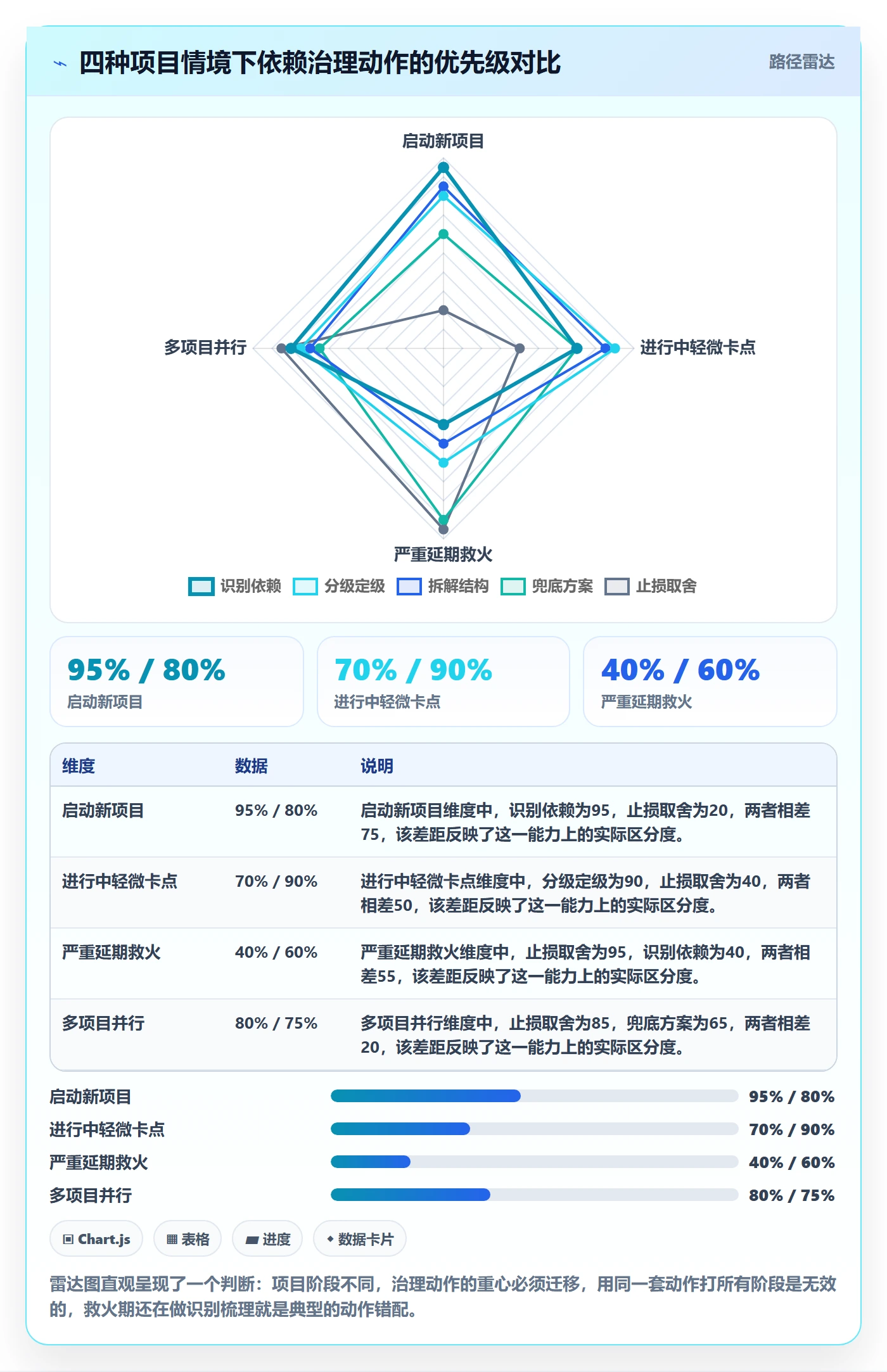 任务依赖依赖冲突教程:实施团队风险控制,避坑指南