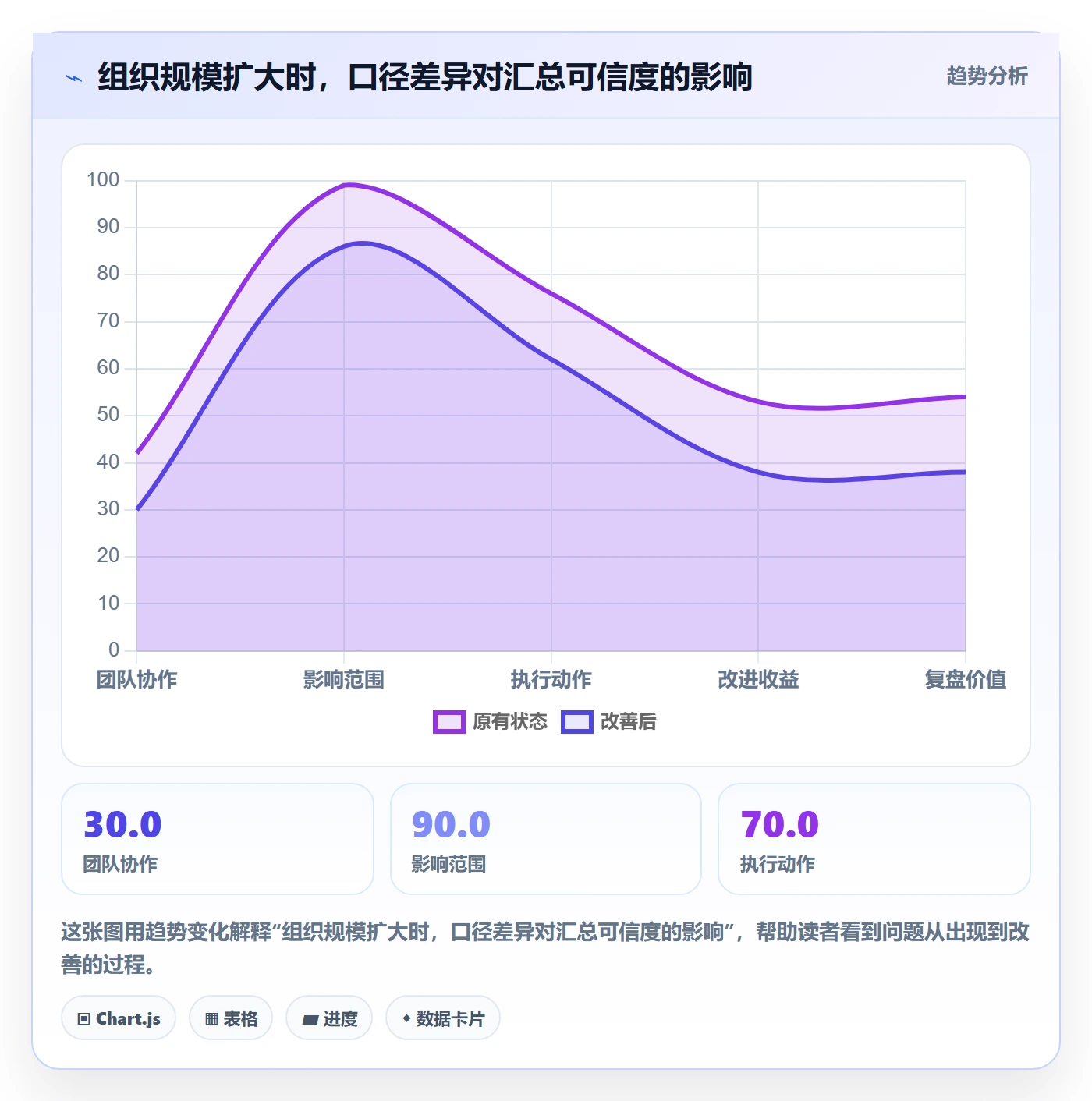 计划工时最佳实践：企业管理者工时管理协同管理，常见问题