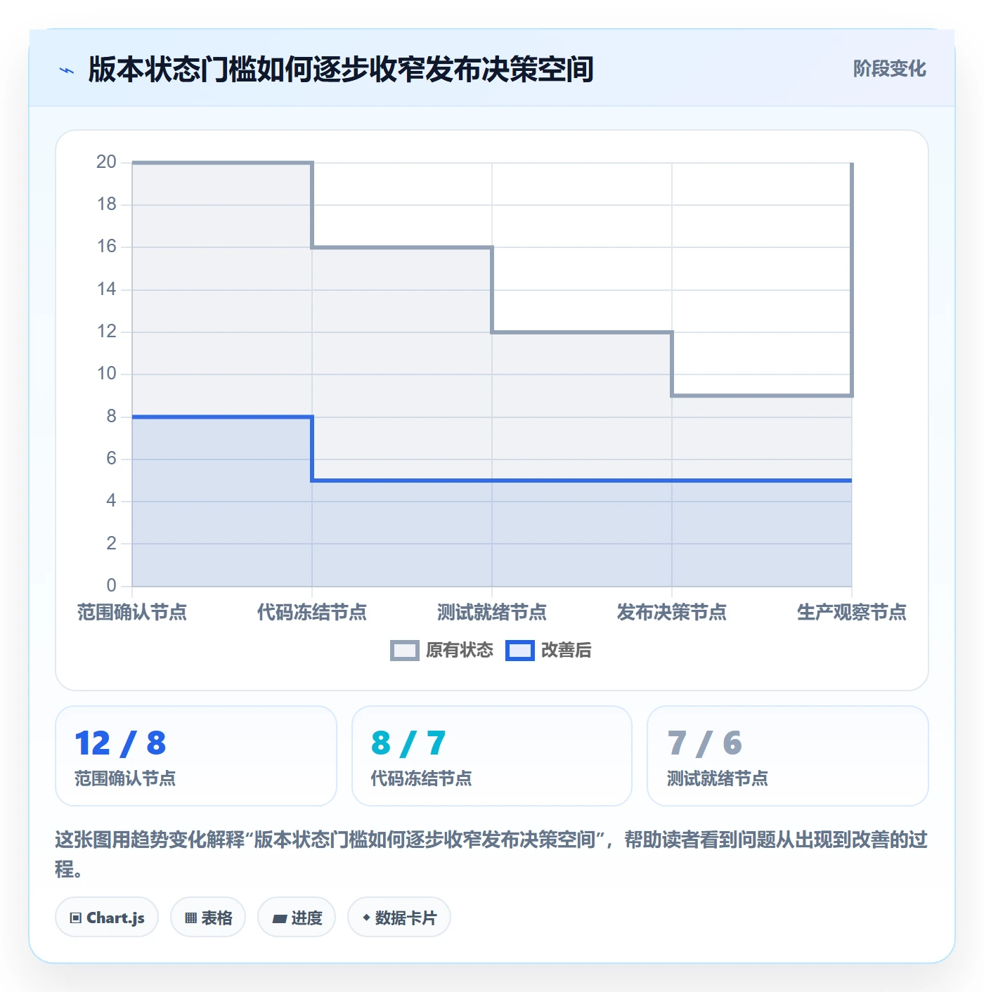 版本管理如何做好版本发布时间？研发团队协同管理与操作步骤
