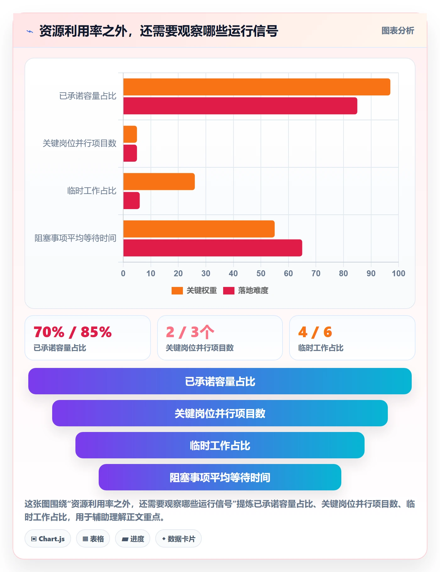 人员管理指南:管理层如何做好资源管理,效率提升全流程