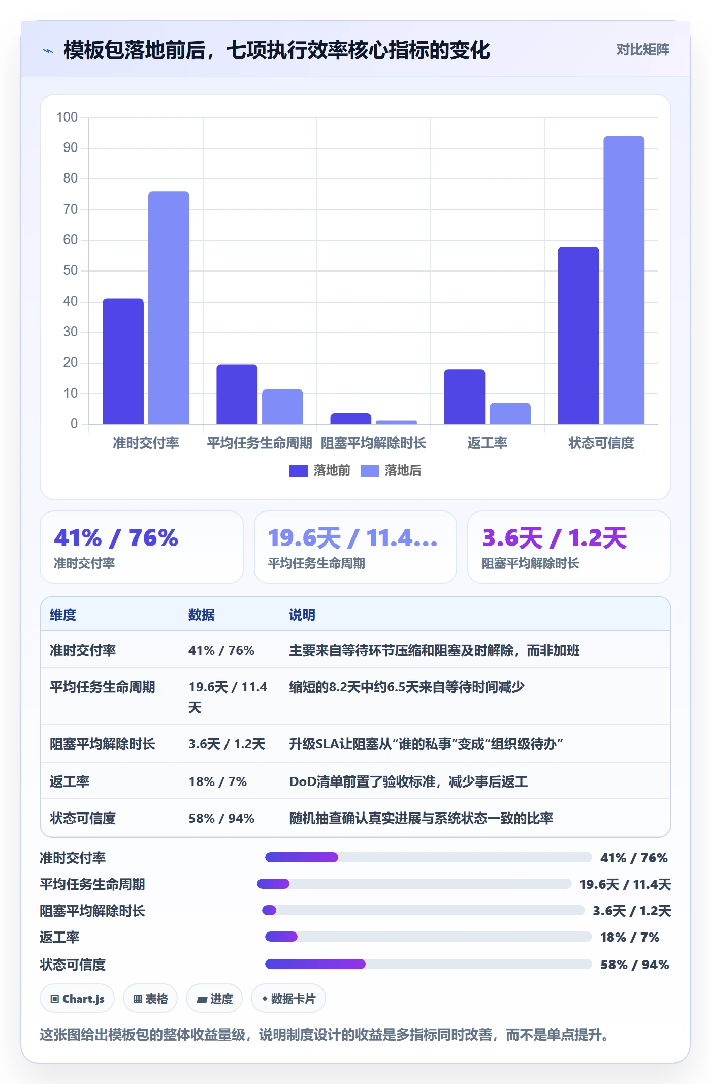 完成实操方法:PMO提升任务执行效率的制度设计方法与模板