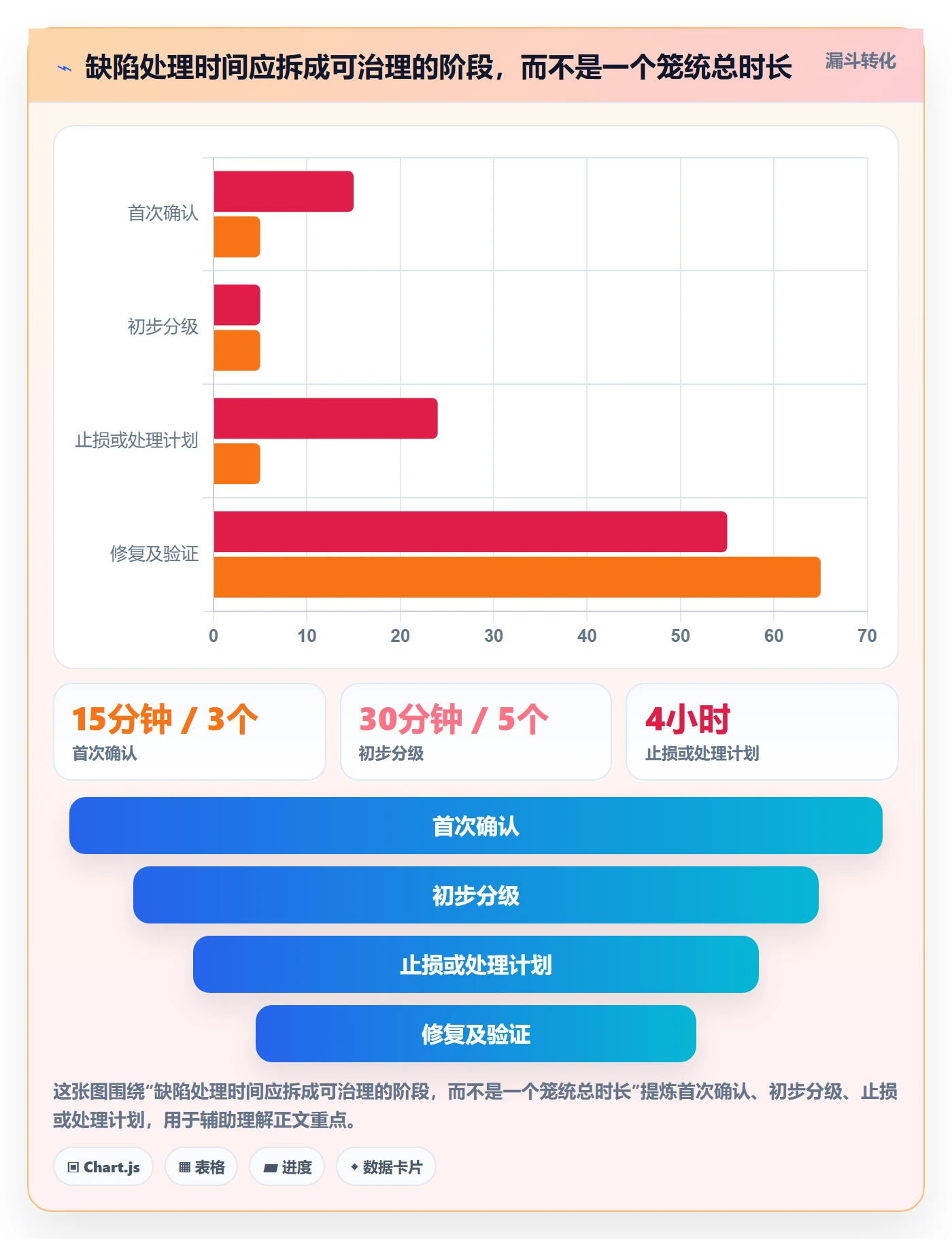 问题流程与规范:产品经理Bug / 缺陷制度设计关键指标