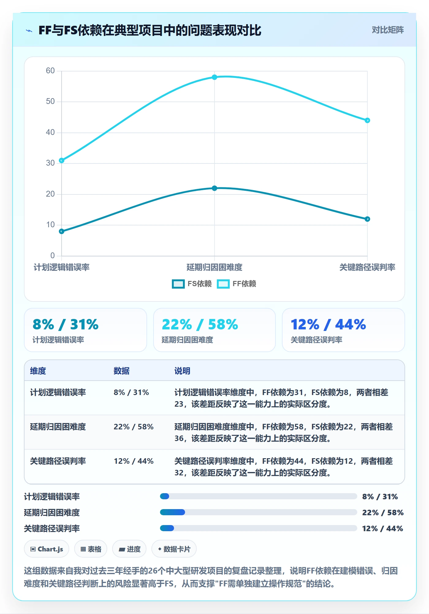任务依赖如何做好FF？项目负责人入门指南与操作步骤