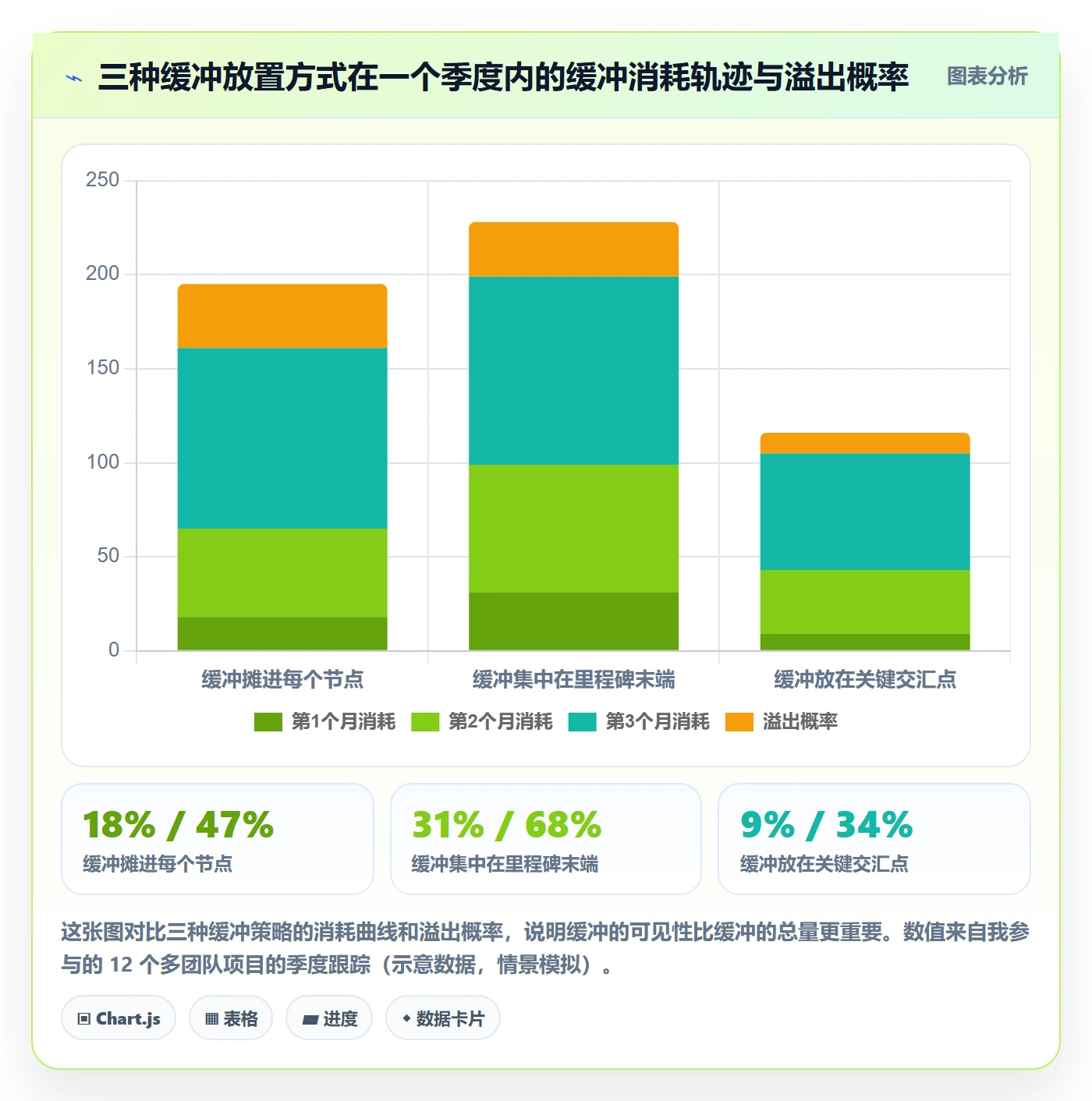 节点延期管理指南:项目负责人如何做好里程碑,入门指南全流程