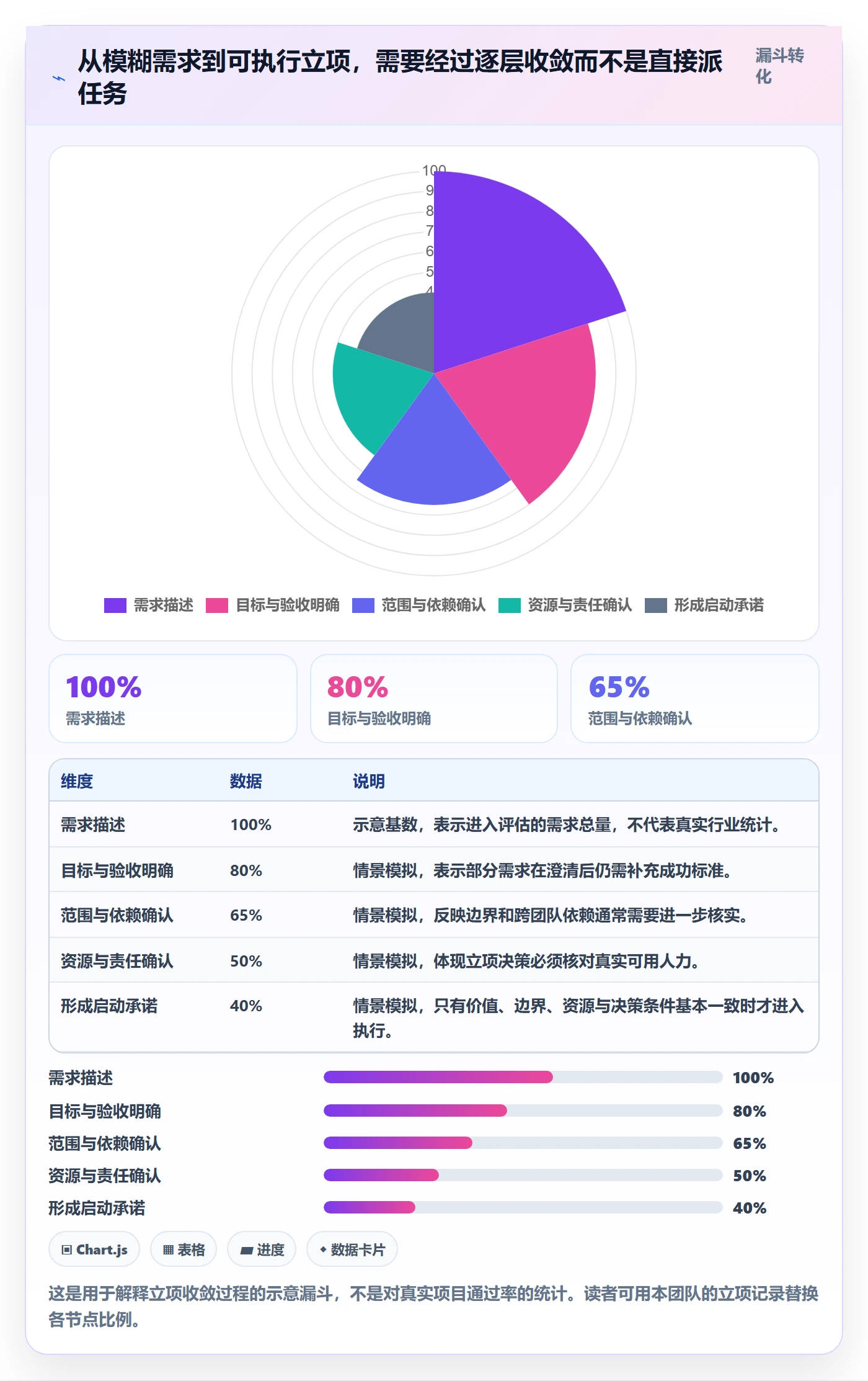 项目成员怎么做？项目经理效率提升：项目立项从0到1