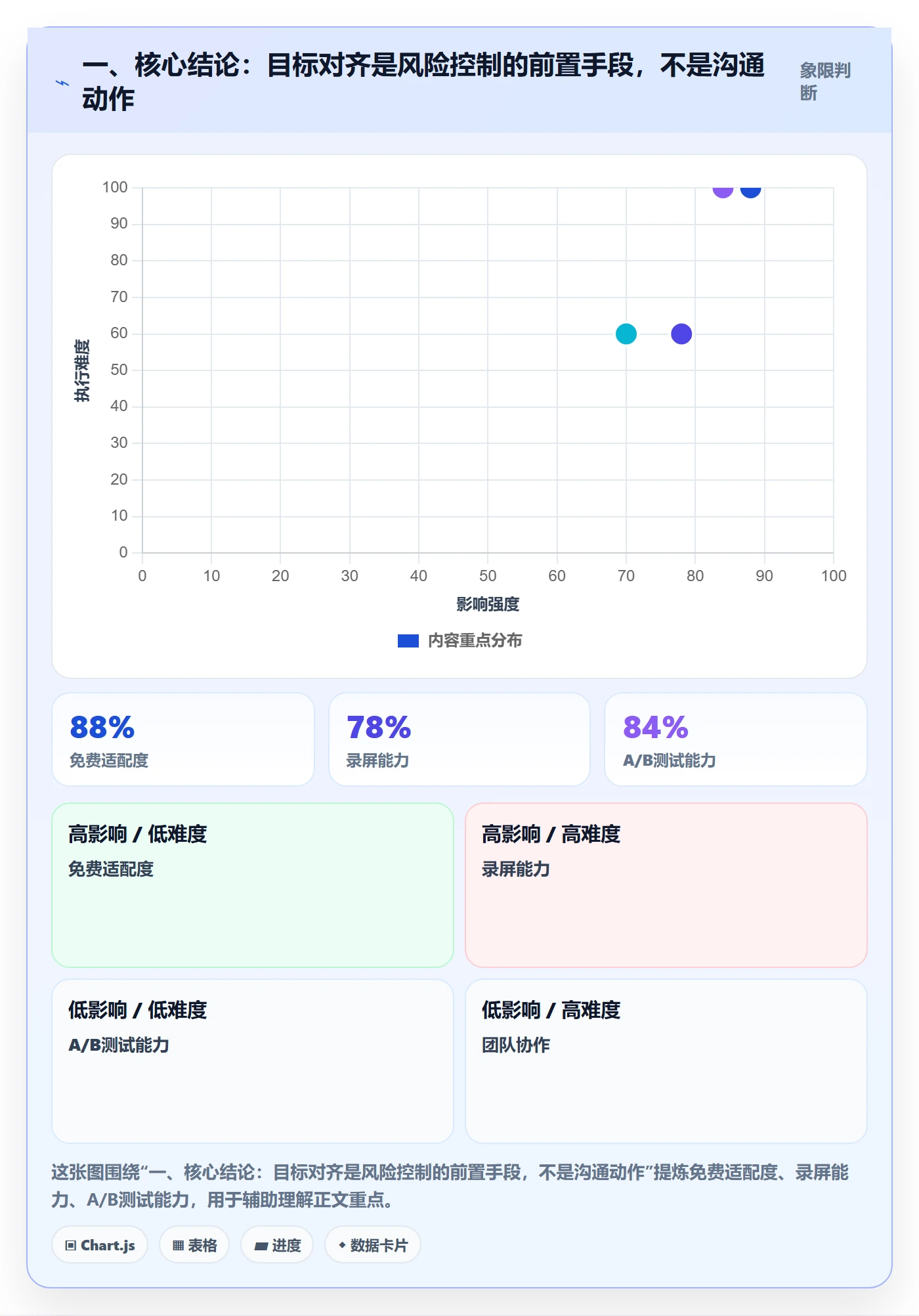 目标对齐最佳实践：项目经理项目目标风险控制，常见问题