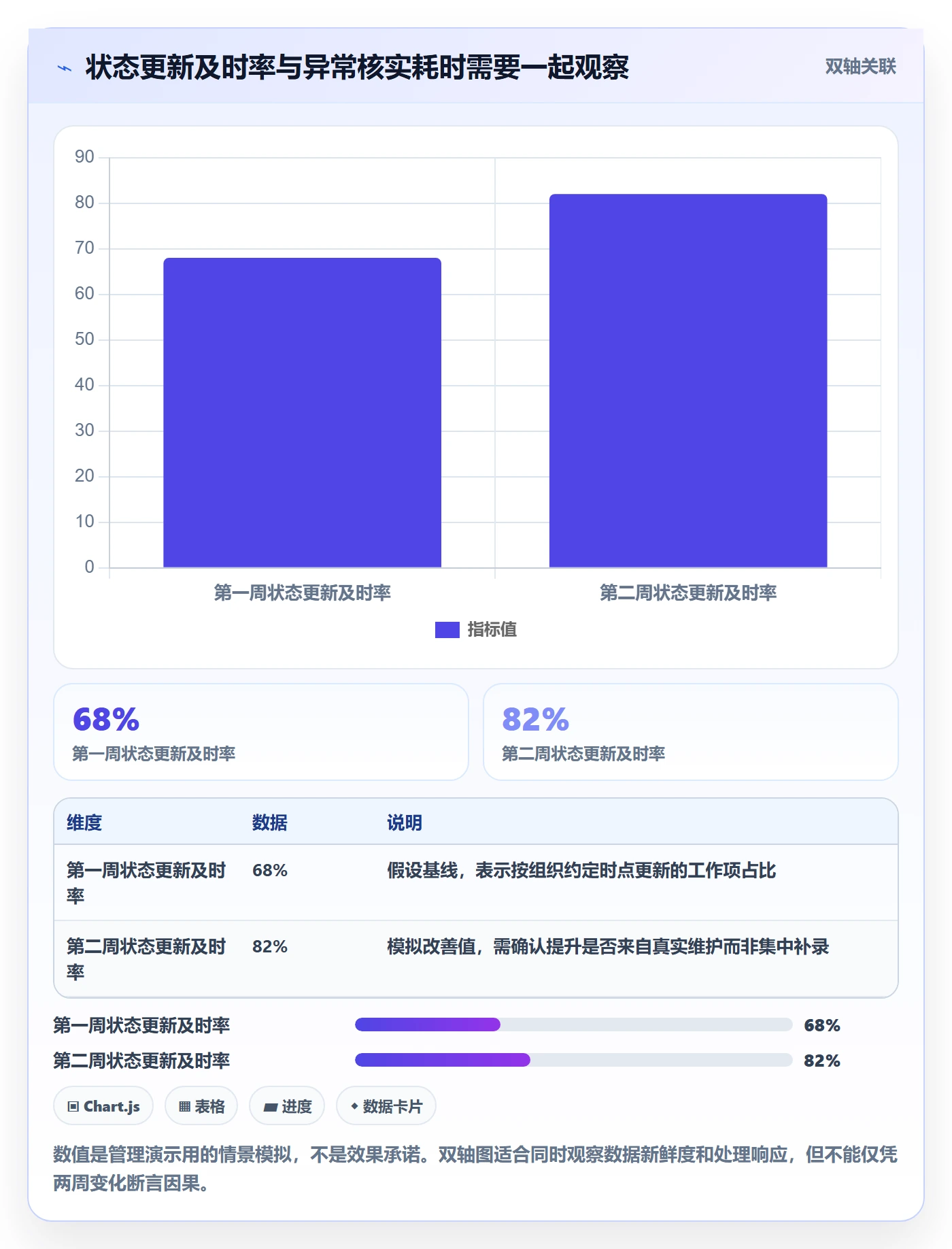 看板进行中教程:PMO数据分析,避坑指南